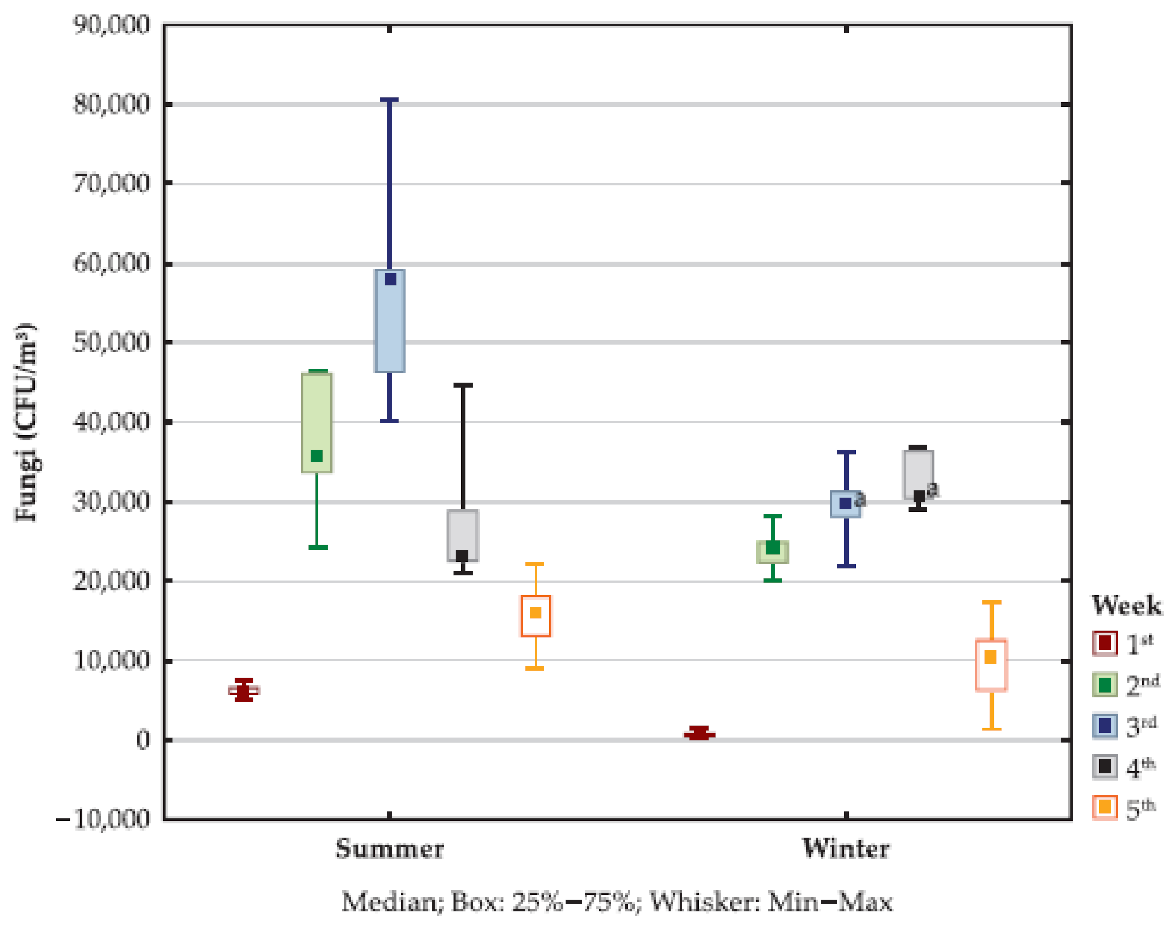 Atmosphere 12 00459 g001