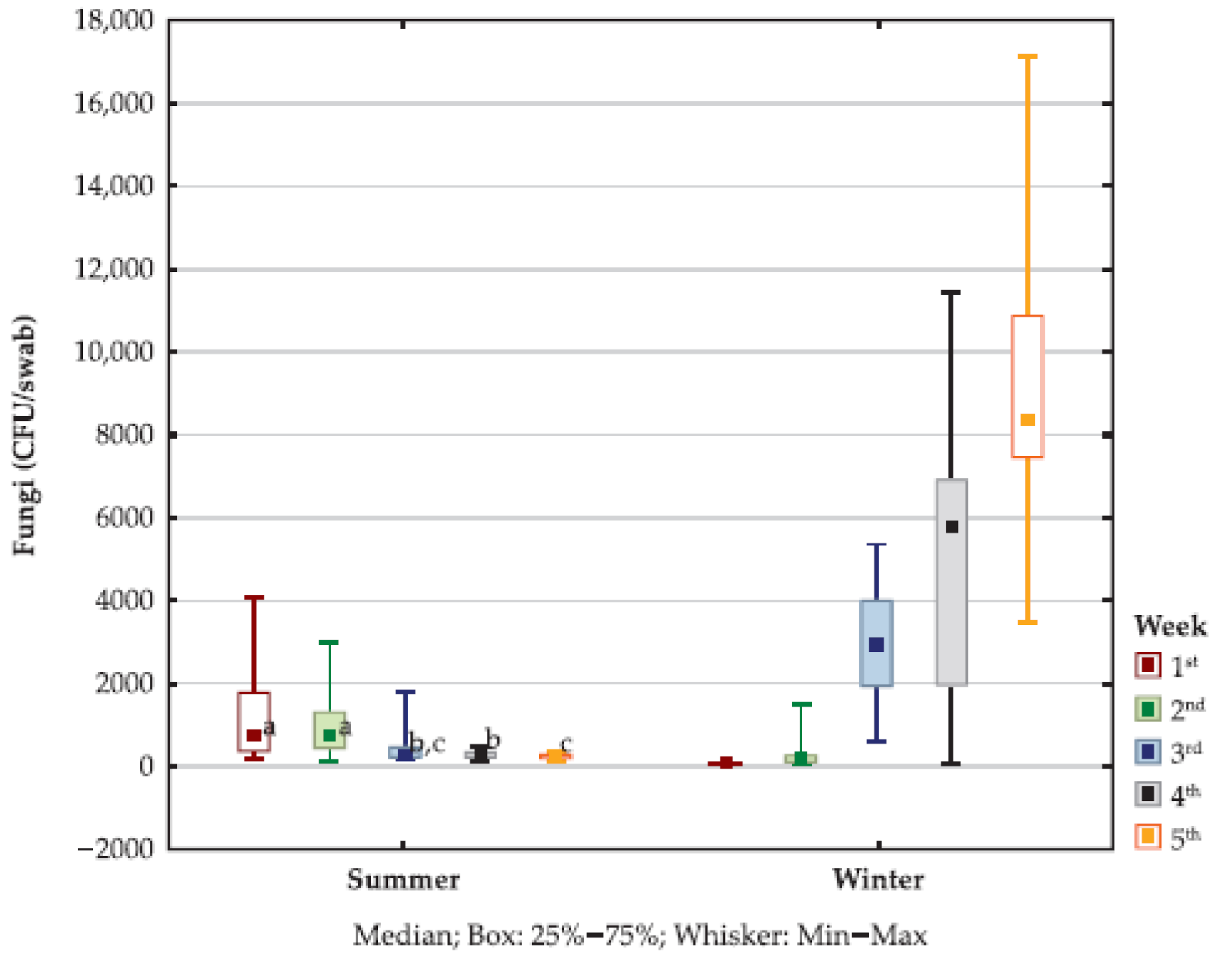 Atmosphere 12 00459 g002