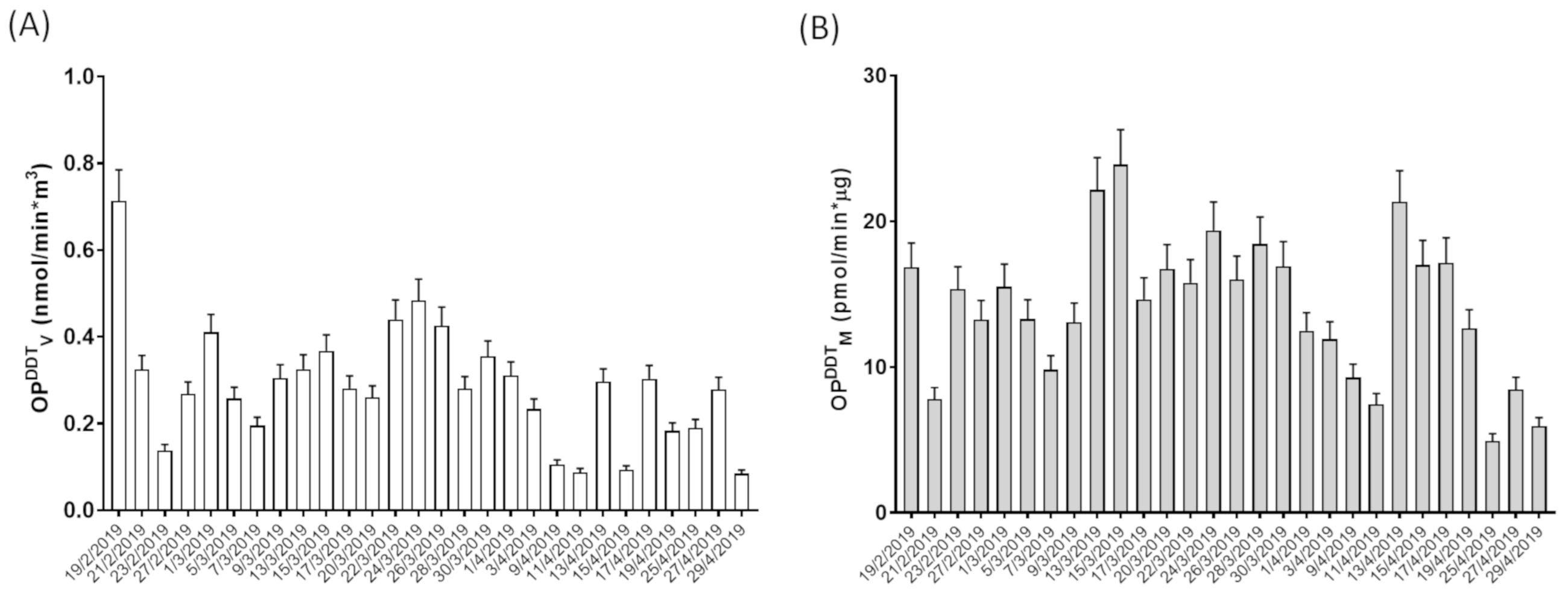 Atmosphere 12 00464 g001