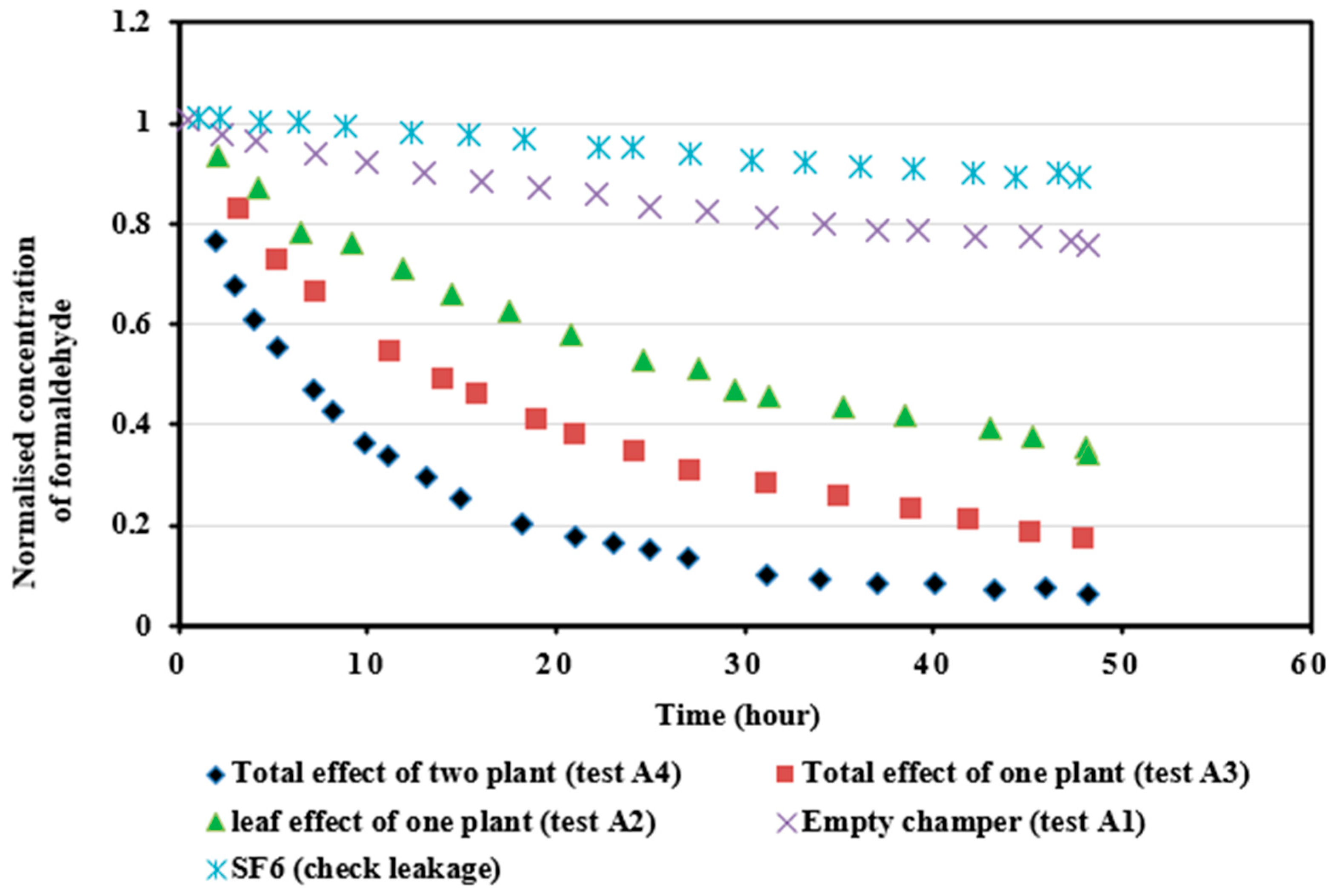 Atmosphere 12 00473 g005