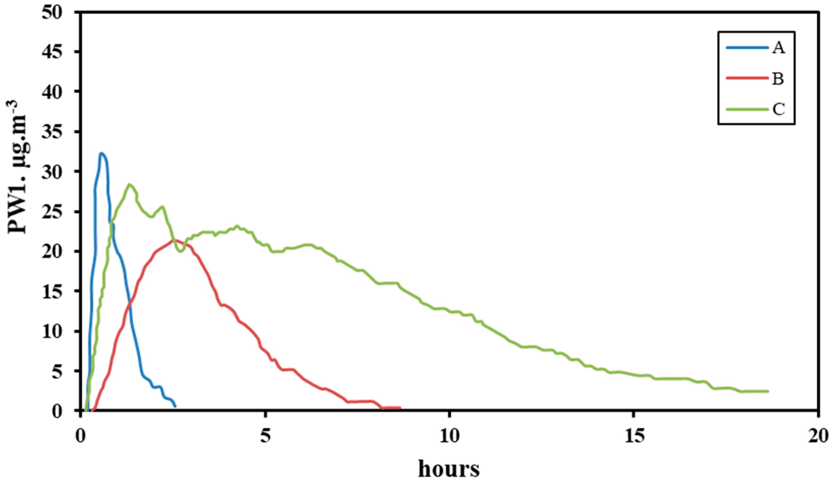 Atmosphere 12 00473 g007