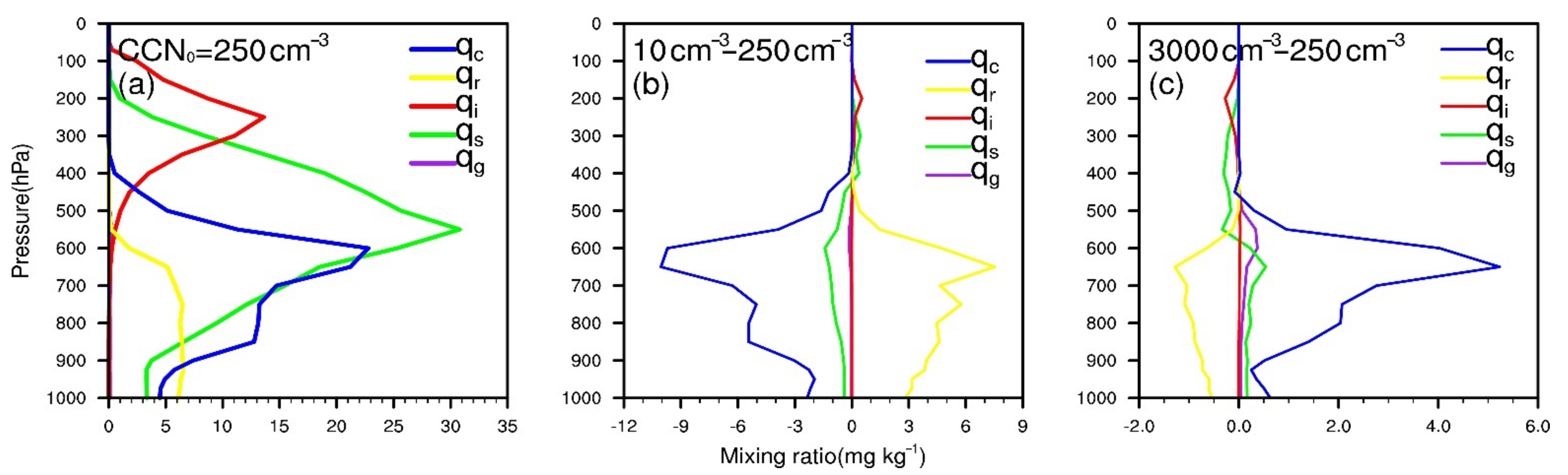 Atmosphere 12 00489 g003