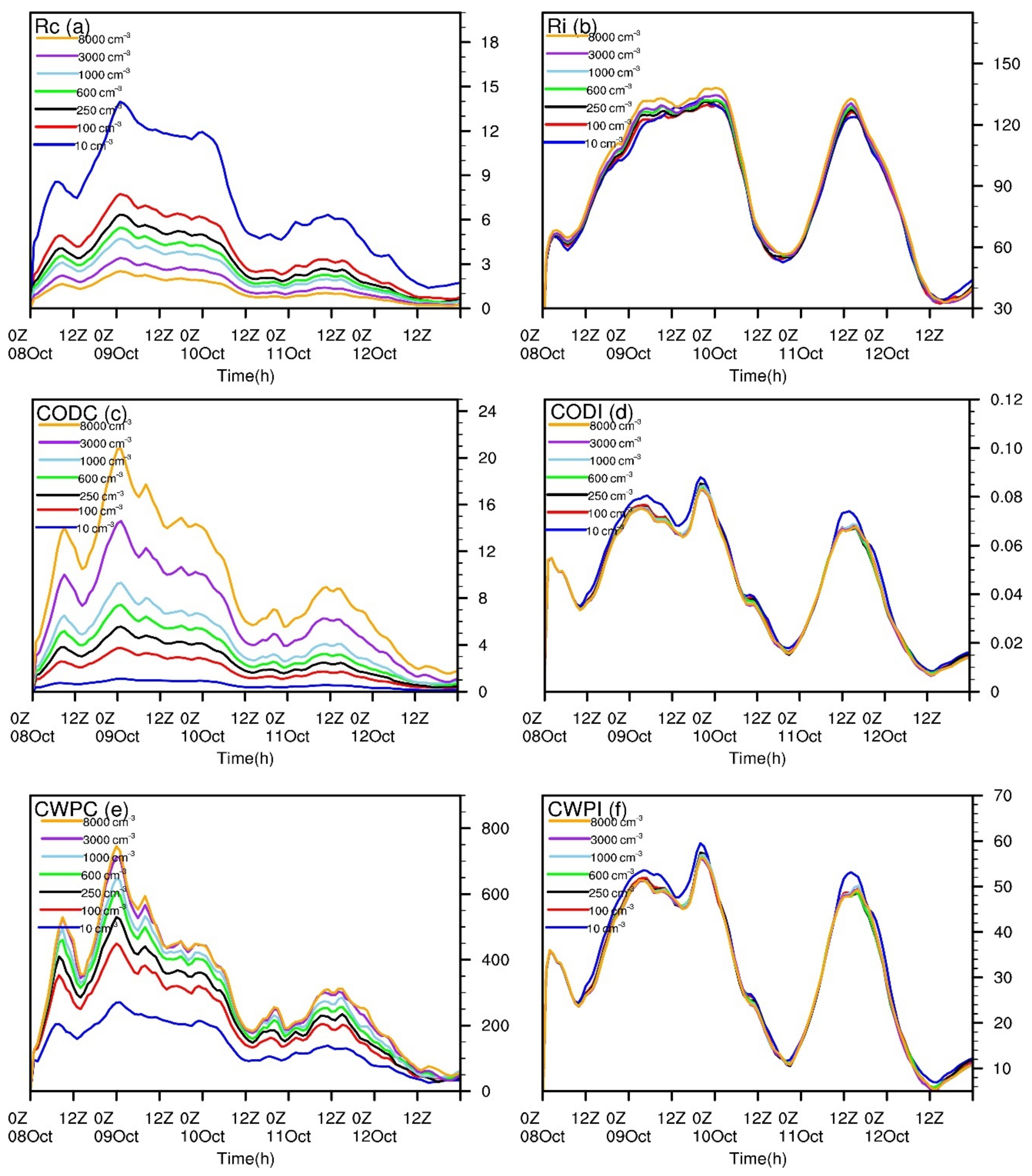 Atmosphere 12 00489 g007