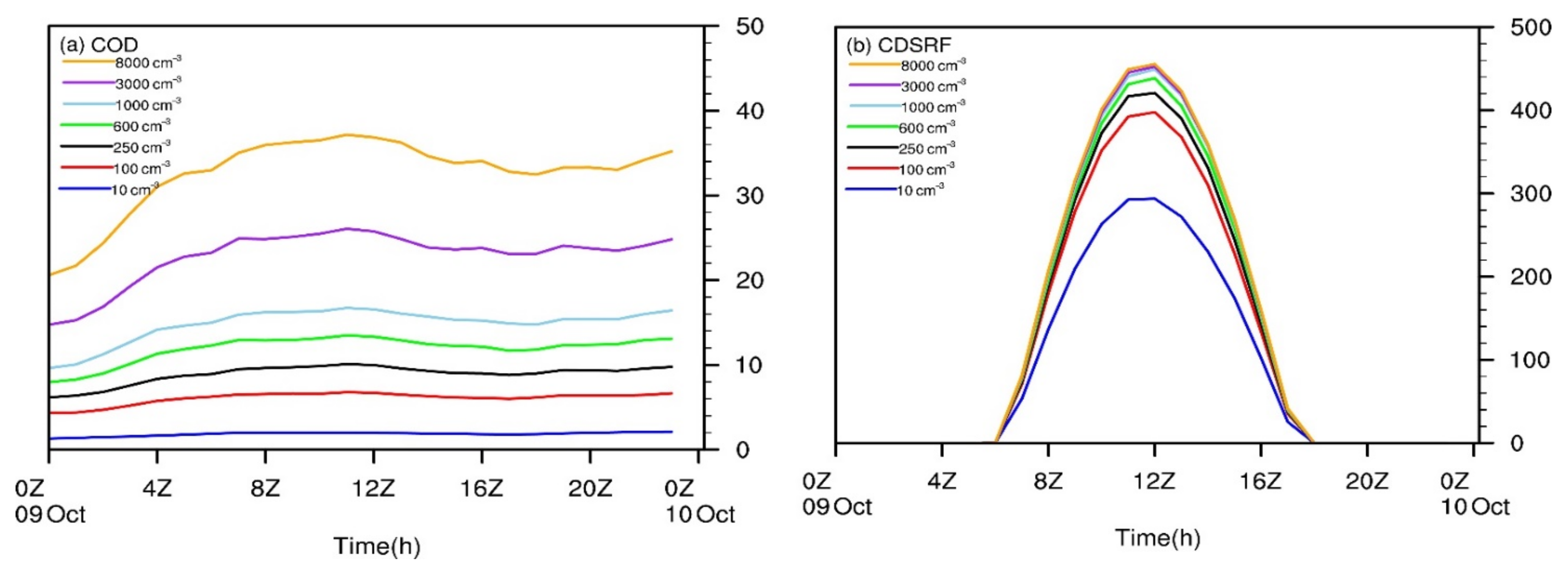 Atmosphere 12 00489 g009