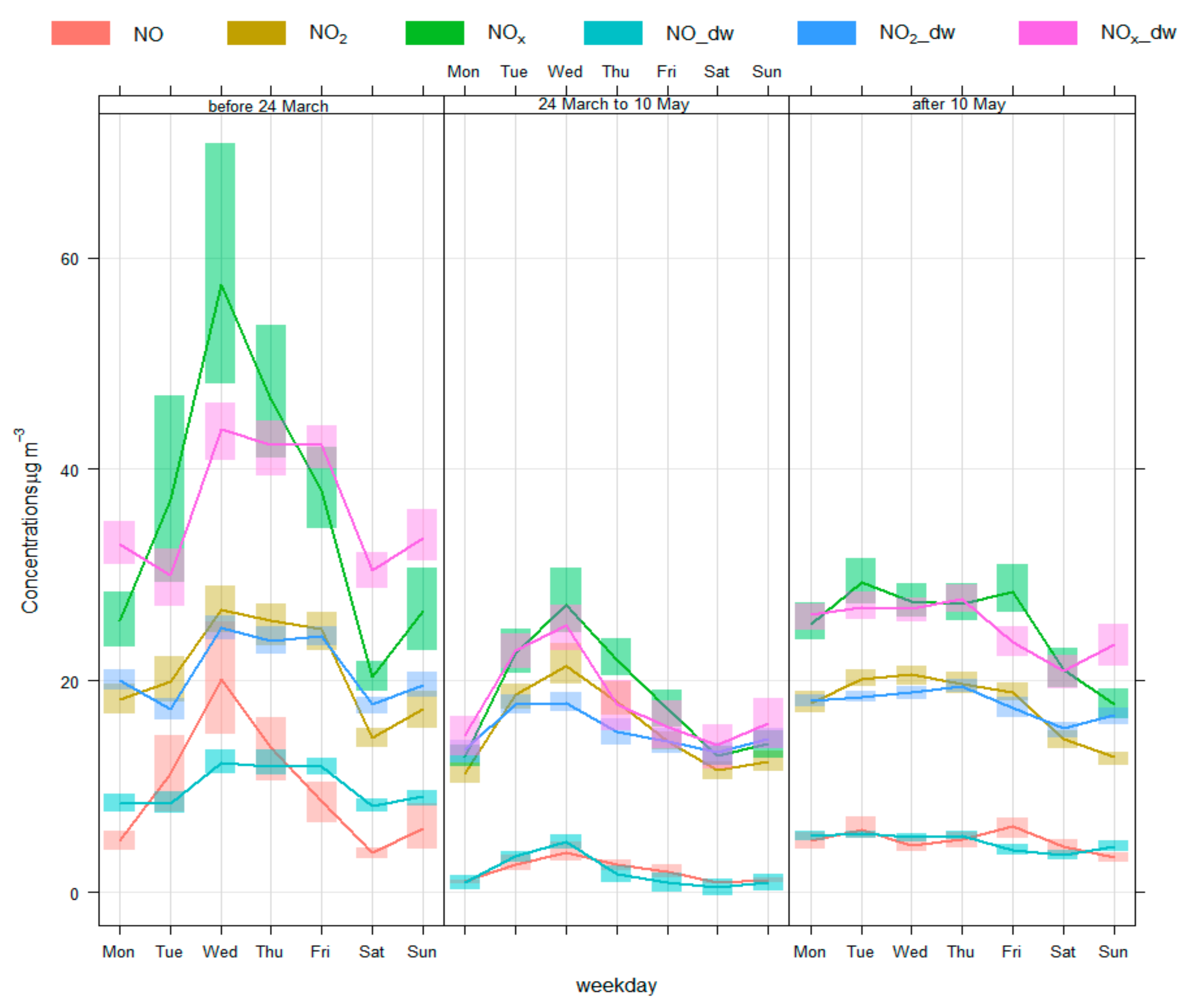 Atmosphere 12 00504 g004