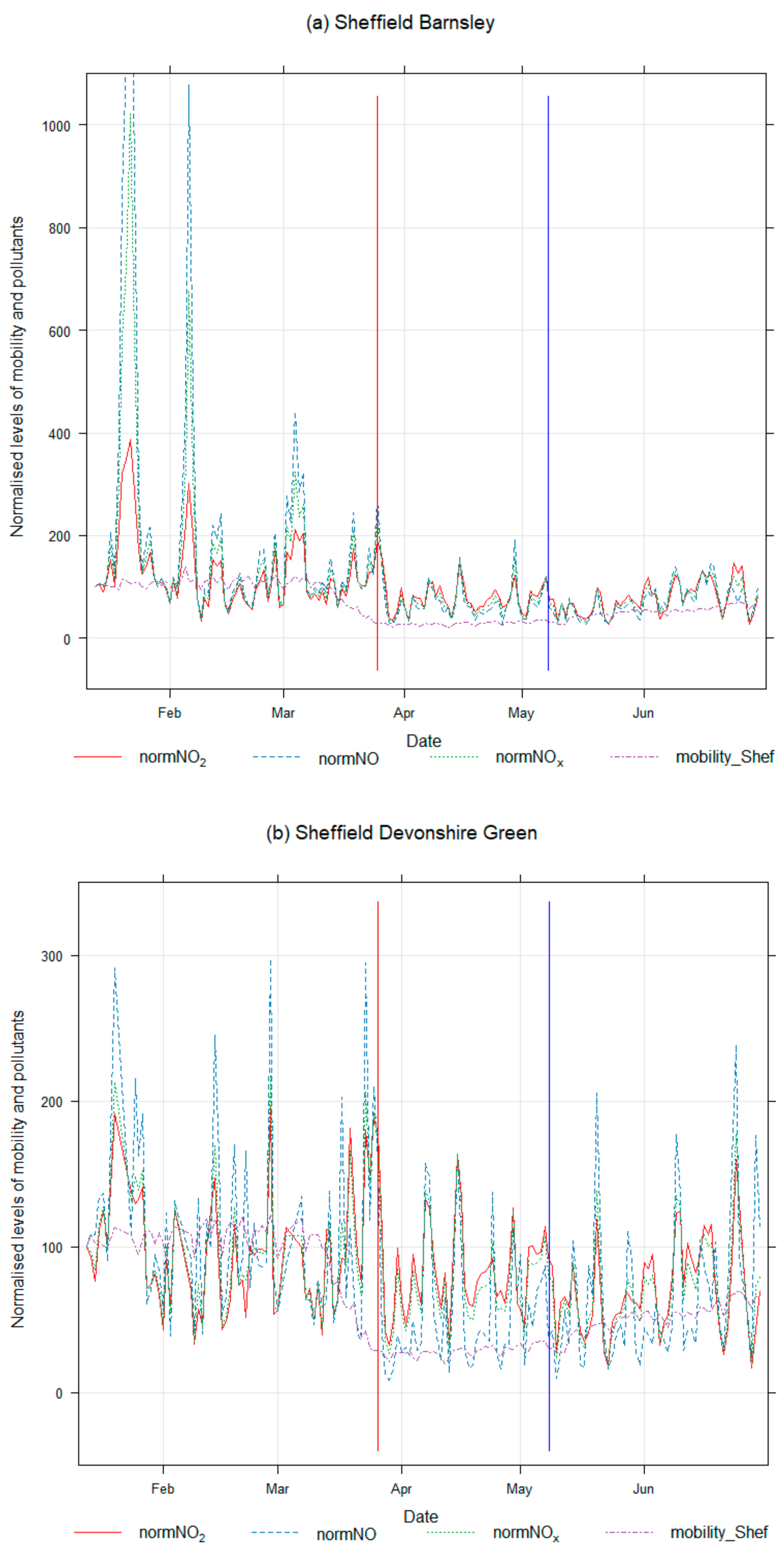 Atmosphere 12 00504 g009a