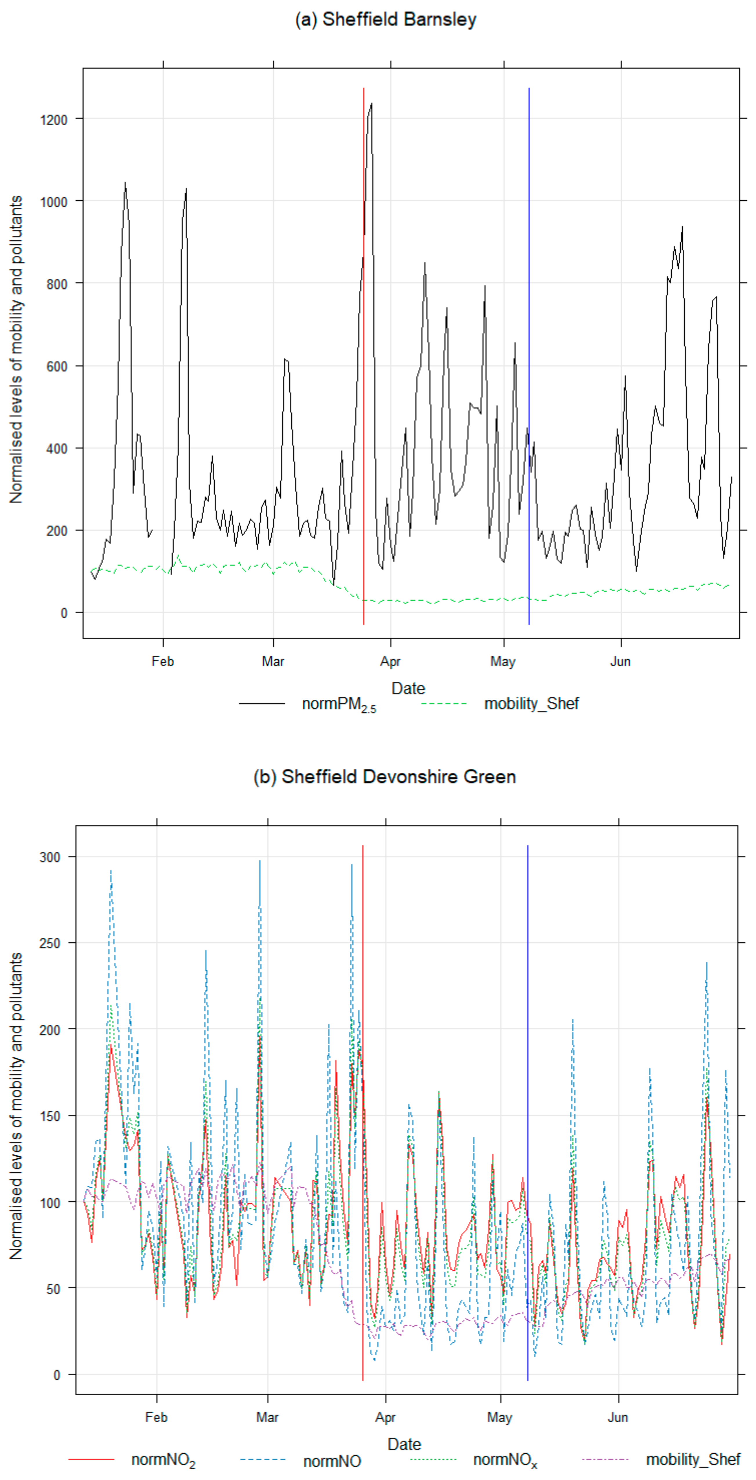 Atmosphere 12 00504 g010a