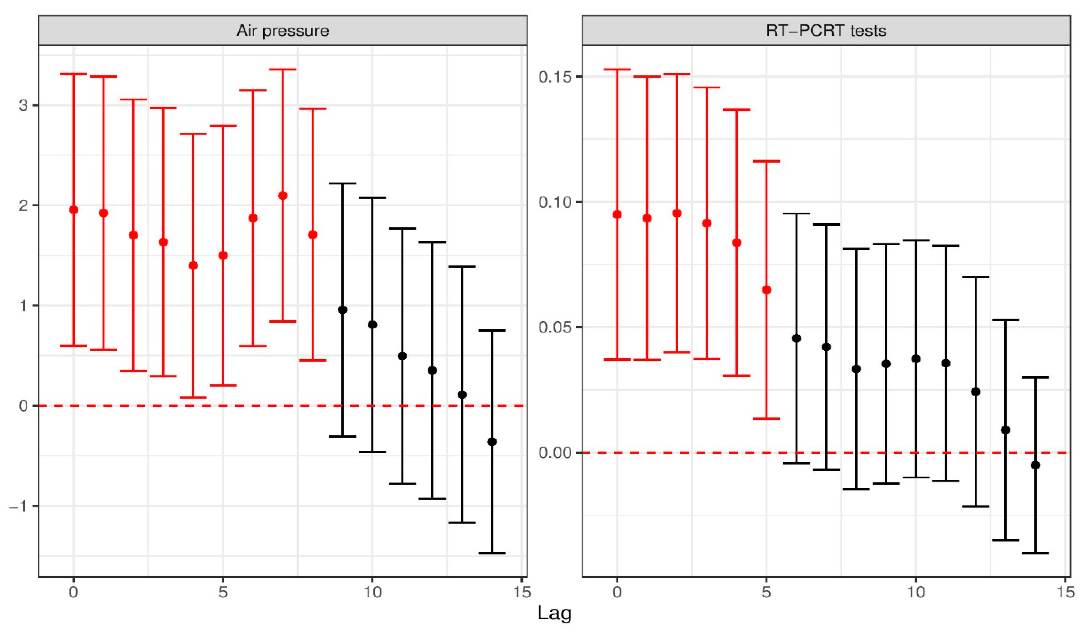 Atmosphere 12 00513 g002