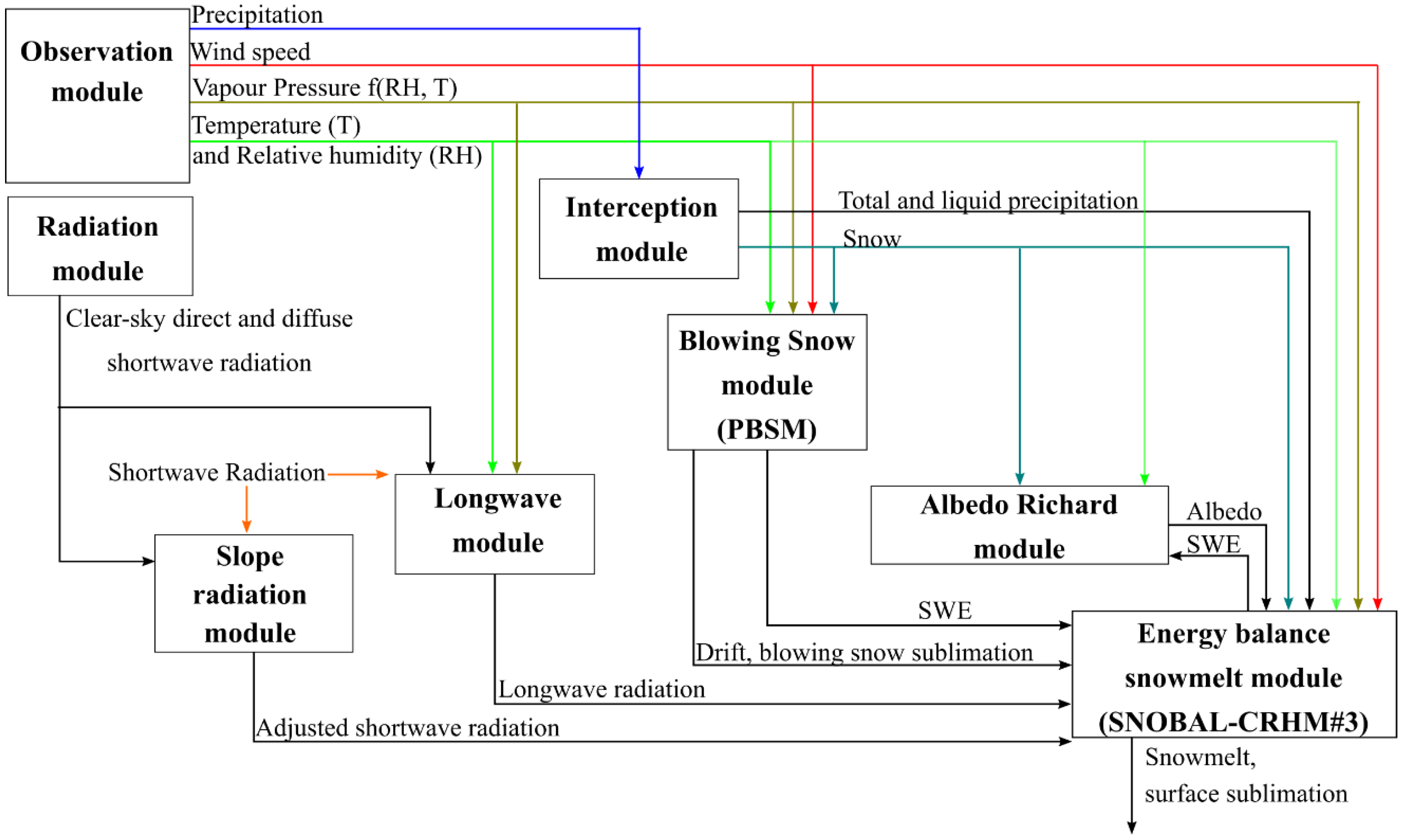 Atmosphere 12 00520 g003 Atmosphere 12 00520 g003