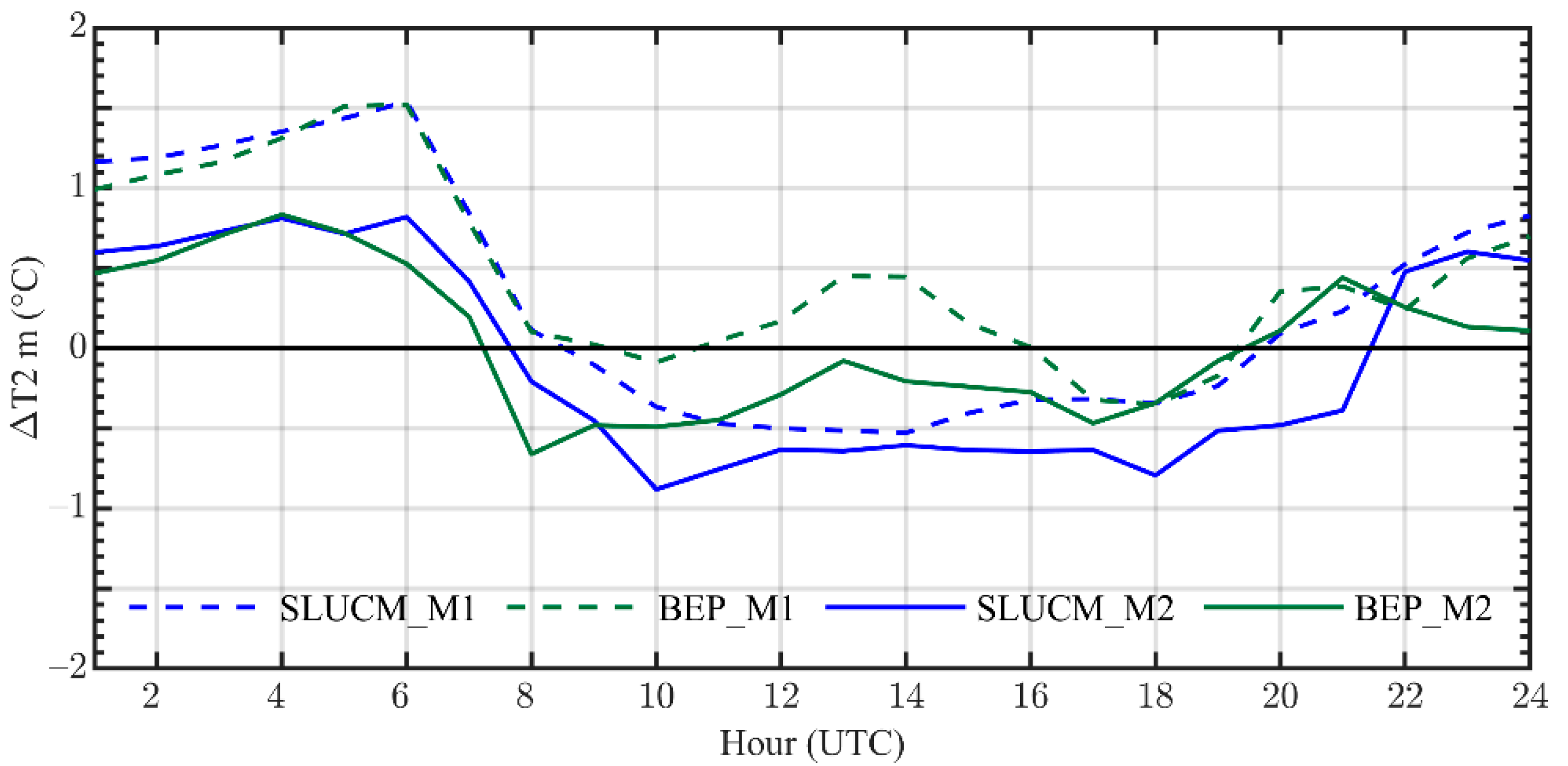 Atmosphere 12 00521 g005 Atmosphere 12 00521 g005