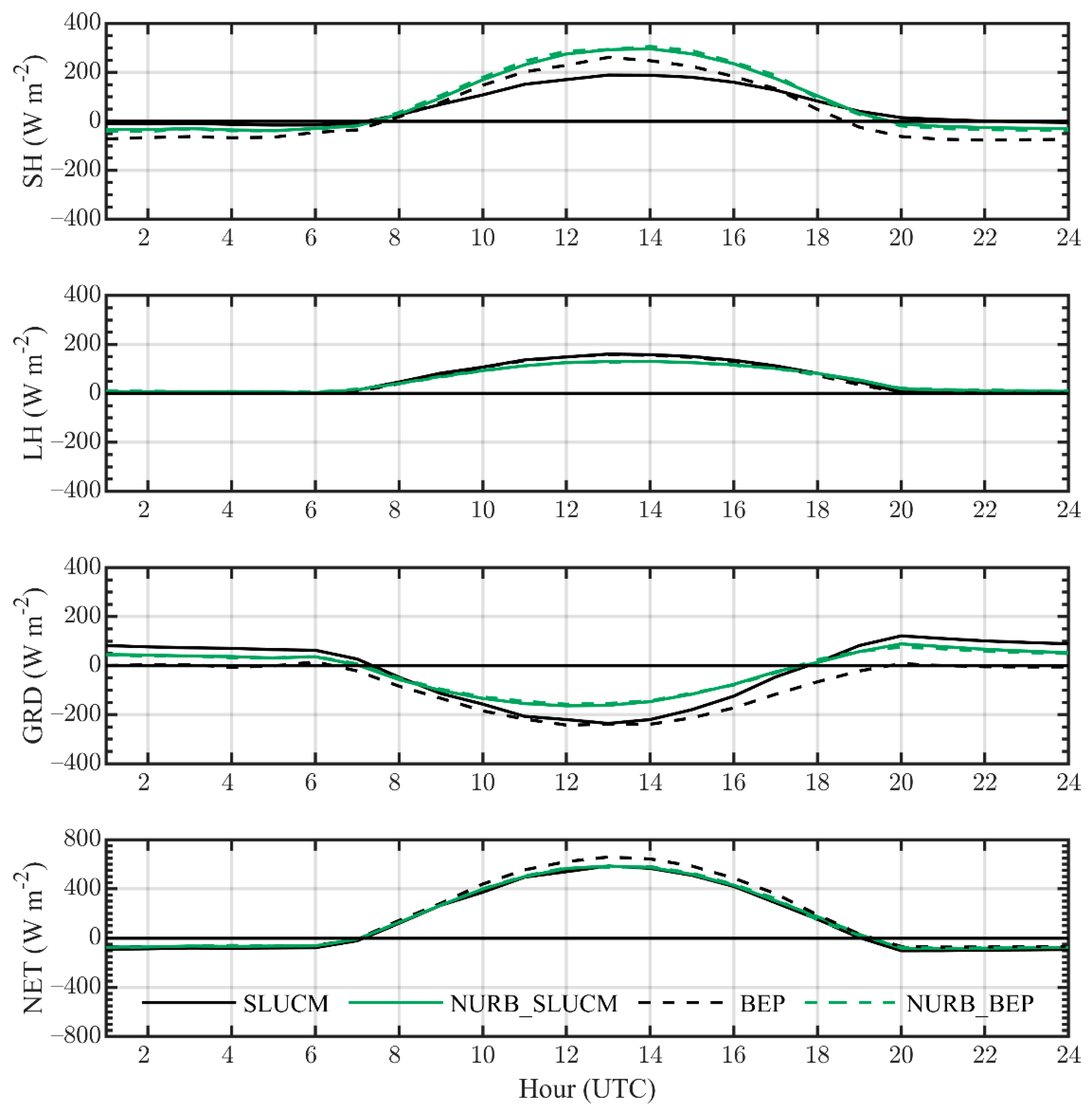 Atmosphere 12 00521 g007 Atmosphere 12 00521 g007