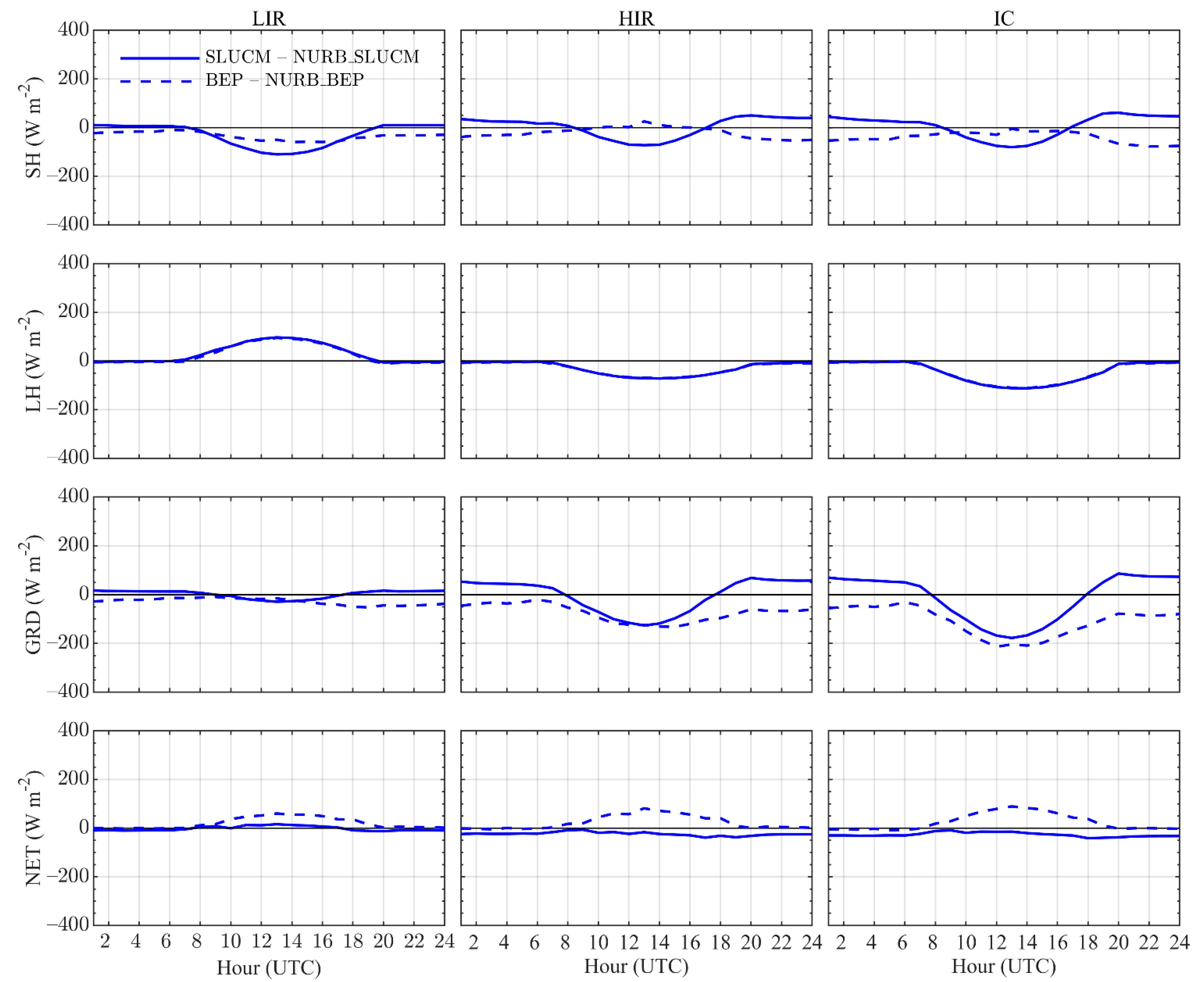 Atmosphere 12 00521 g008 Atmosphere 12 00521 g008