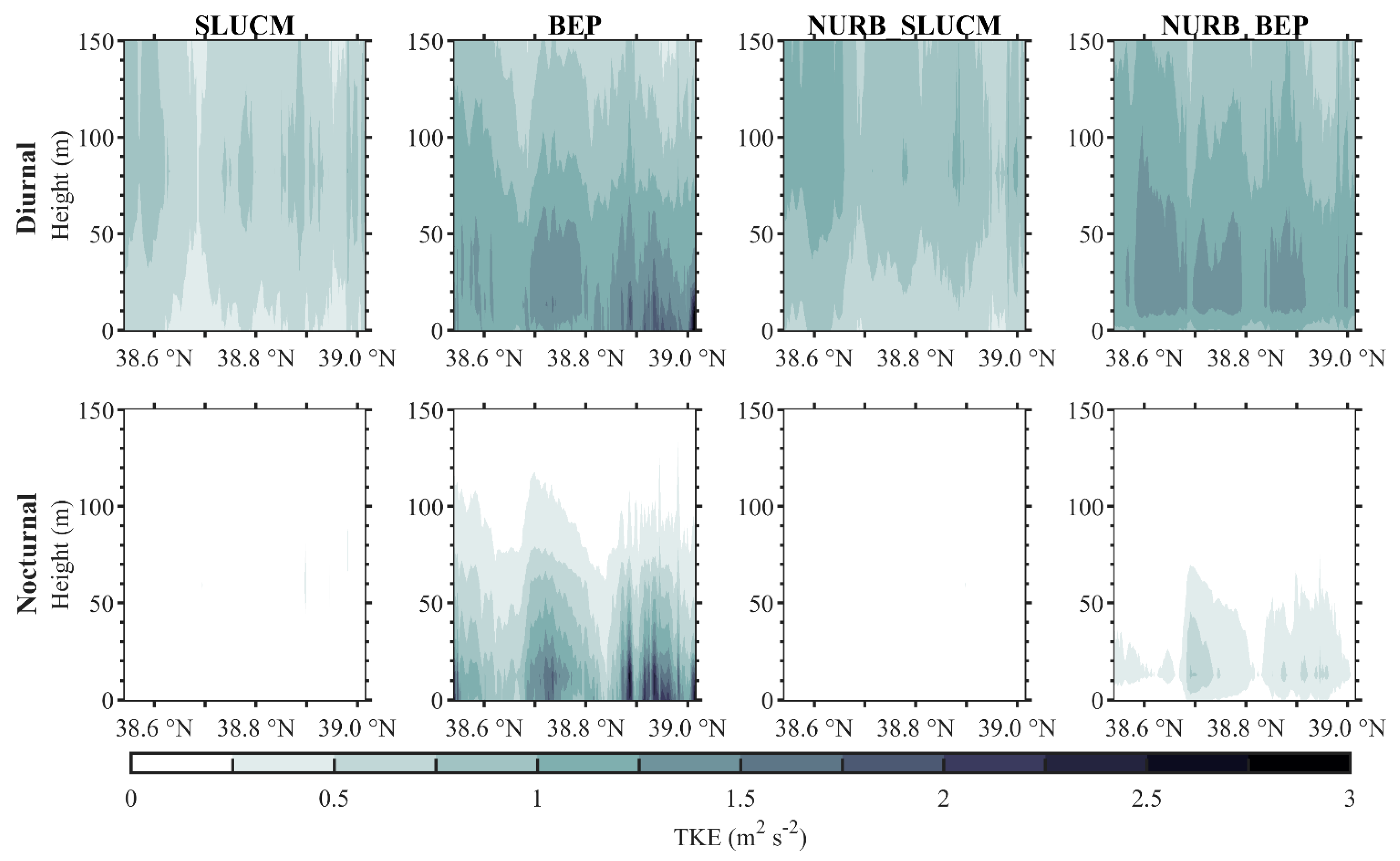 Atmosphere 12 00521 g009 Atmosphere 12 00521 g009