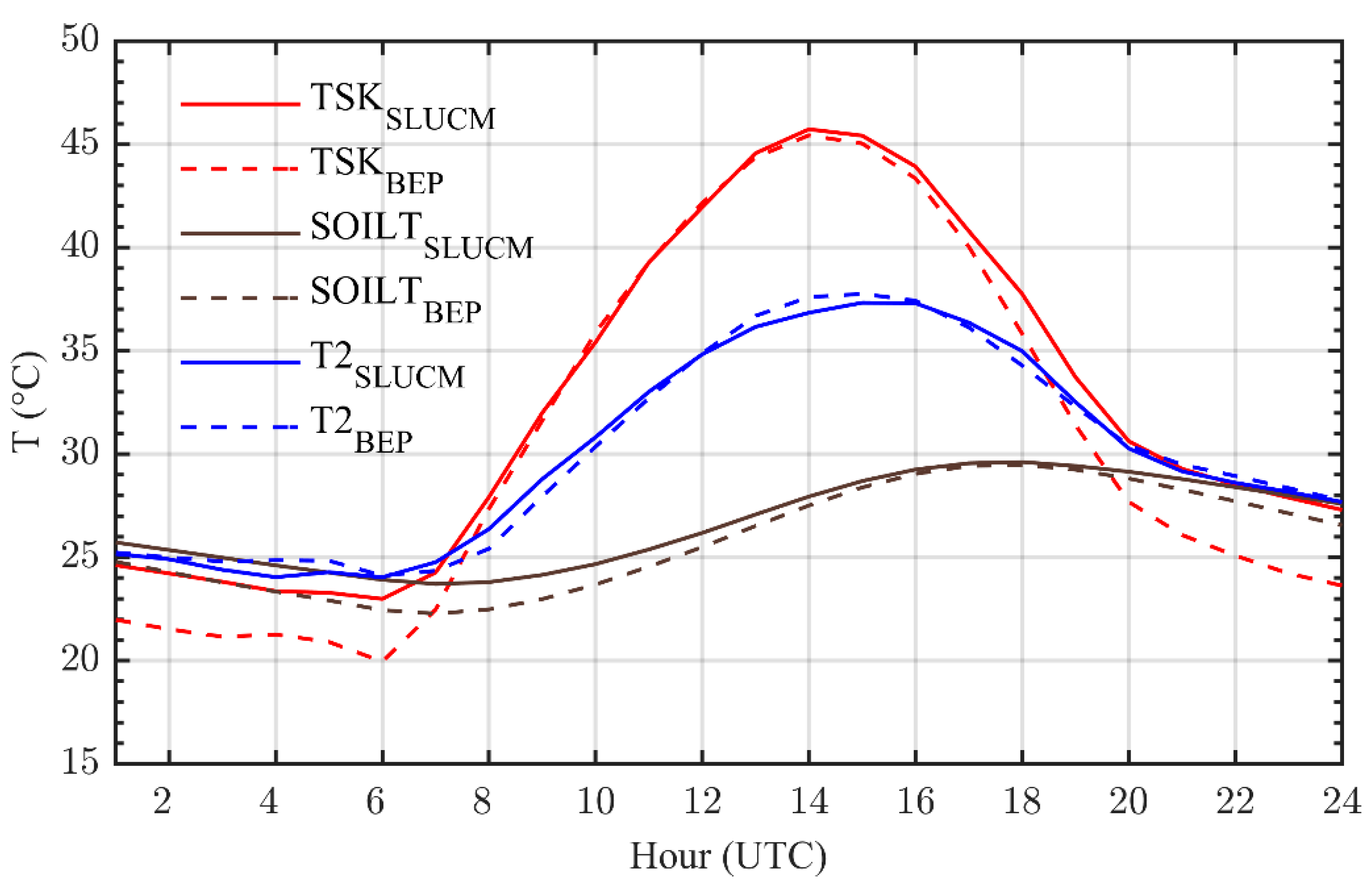 Atmosphere 12 00521 g010 Atmosphere 12 00521 g010