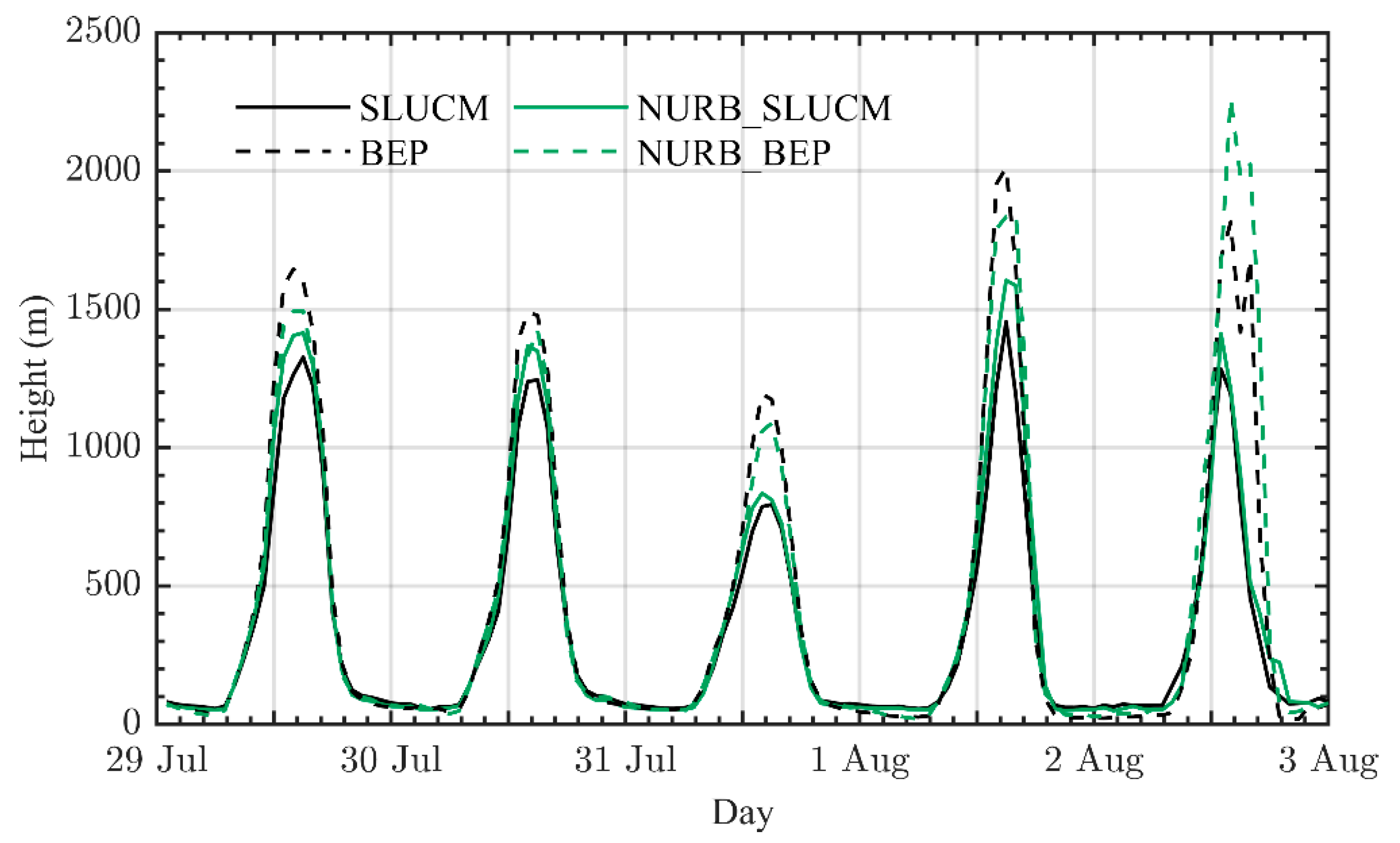 Atmosphere 12 00521 g011 Atmosphere 12 00521 g011