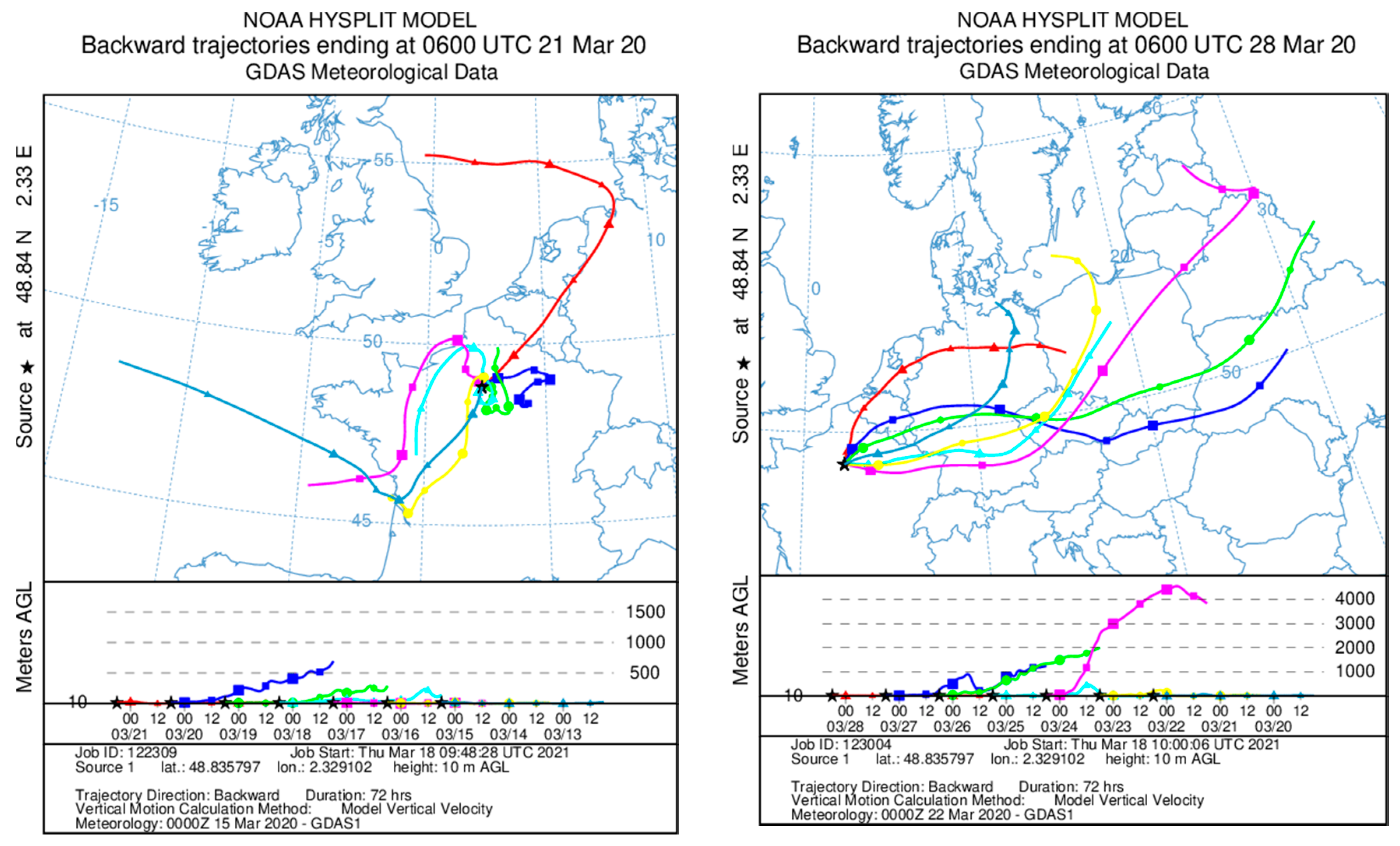 Atmosphere 12 00523 g006b Atmosphere 12 00523 g006b