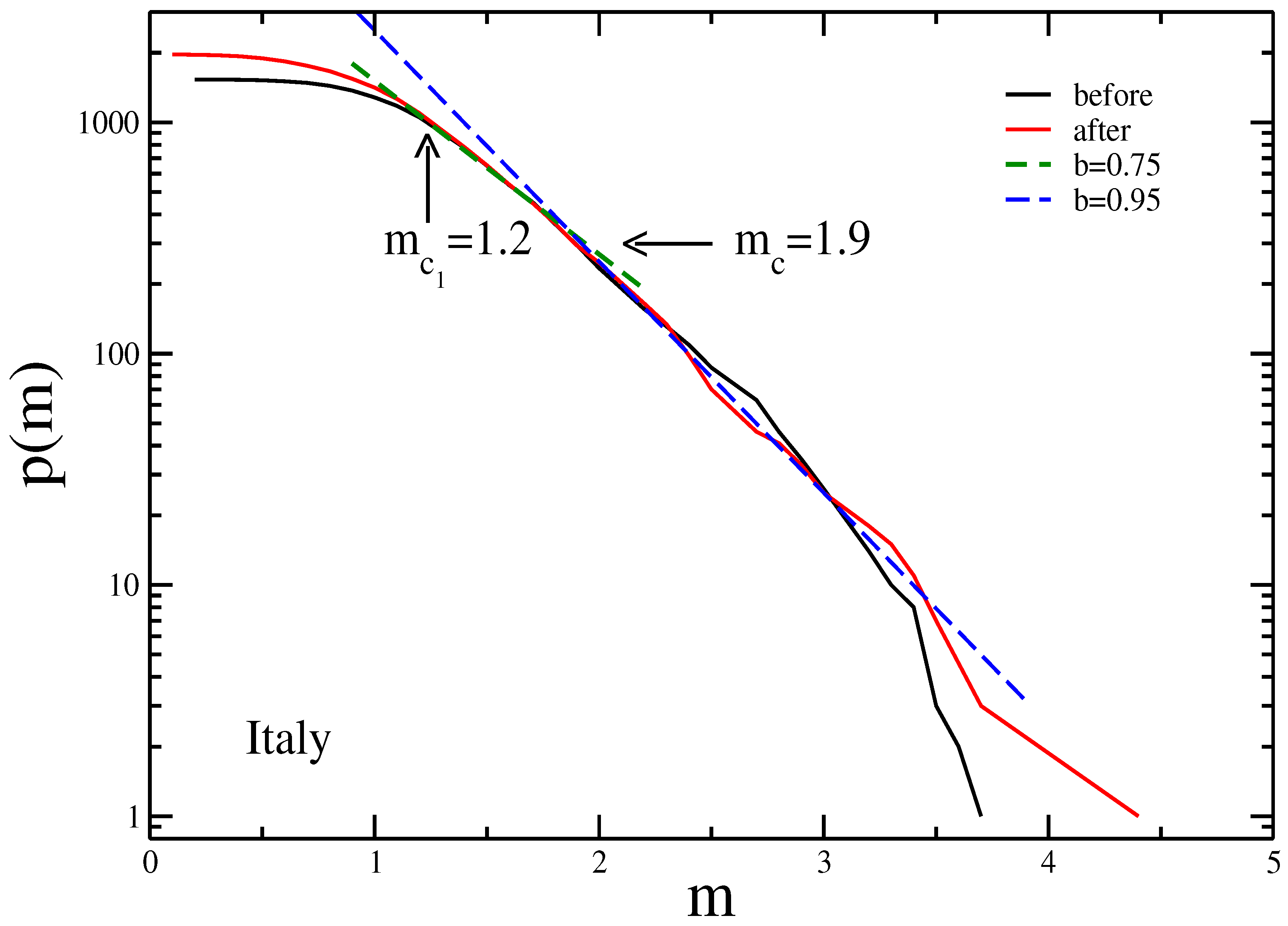 Atmosphere 12 00525 g001