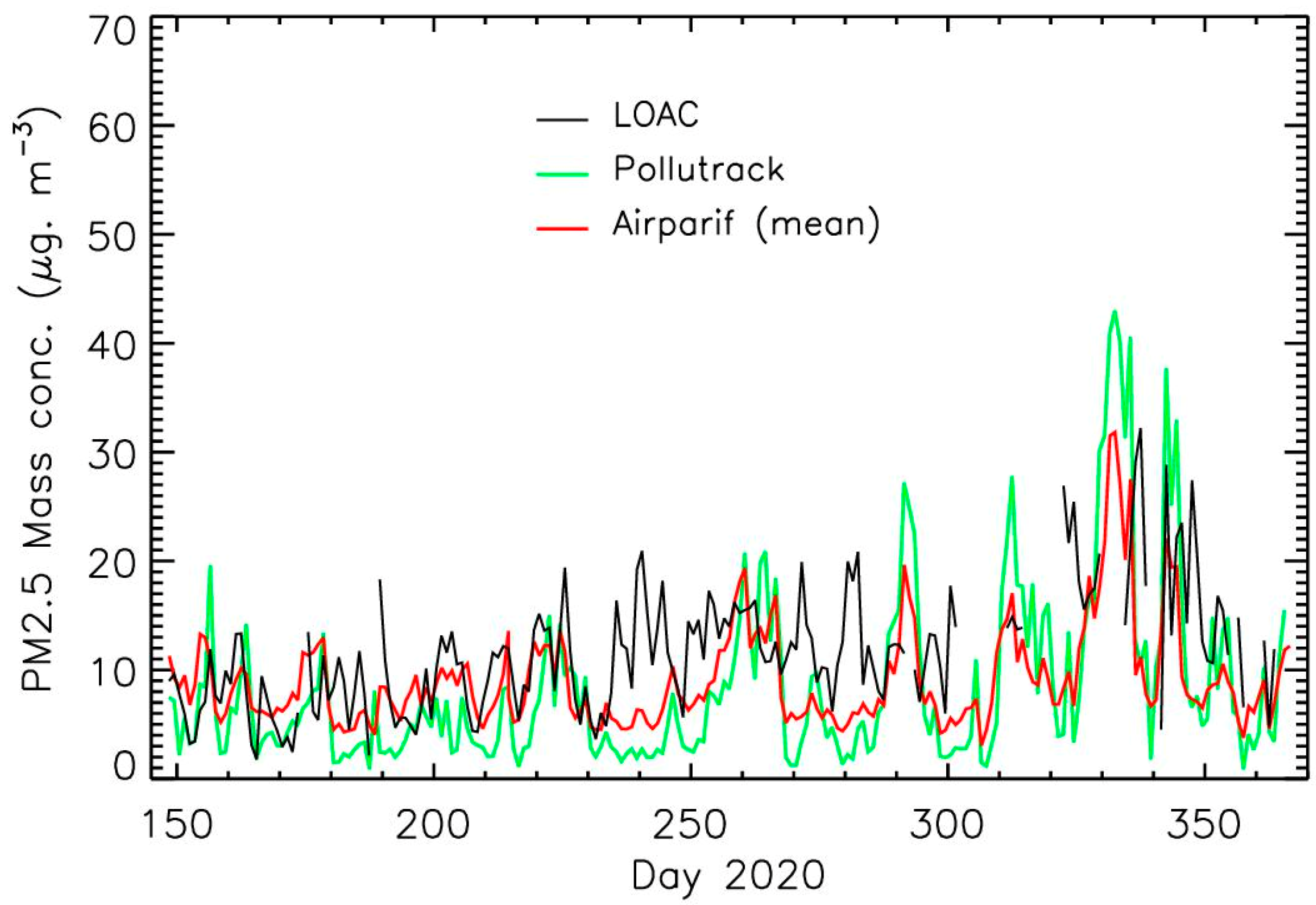 Atmosphere 12 00529 g004 Atmosphere 12 00529 g004