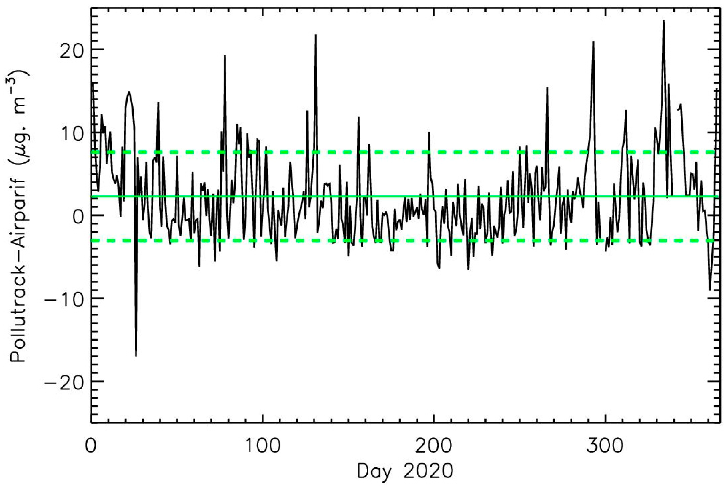 Atmosphere 12 00529 g007 Atmosphere 12 00529 g007