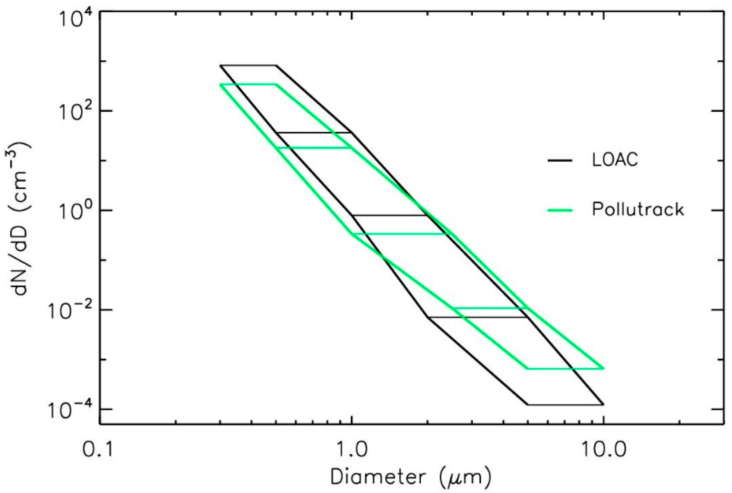 Atmosphere 12 00529 g010 Atmosphere 12 00529 g010