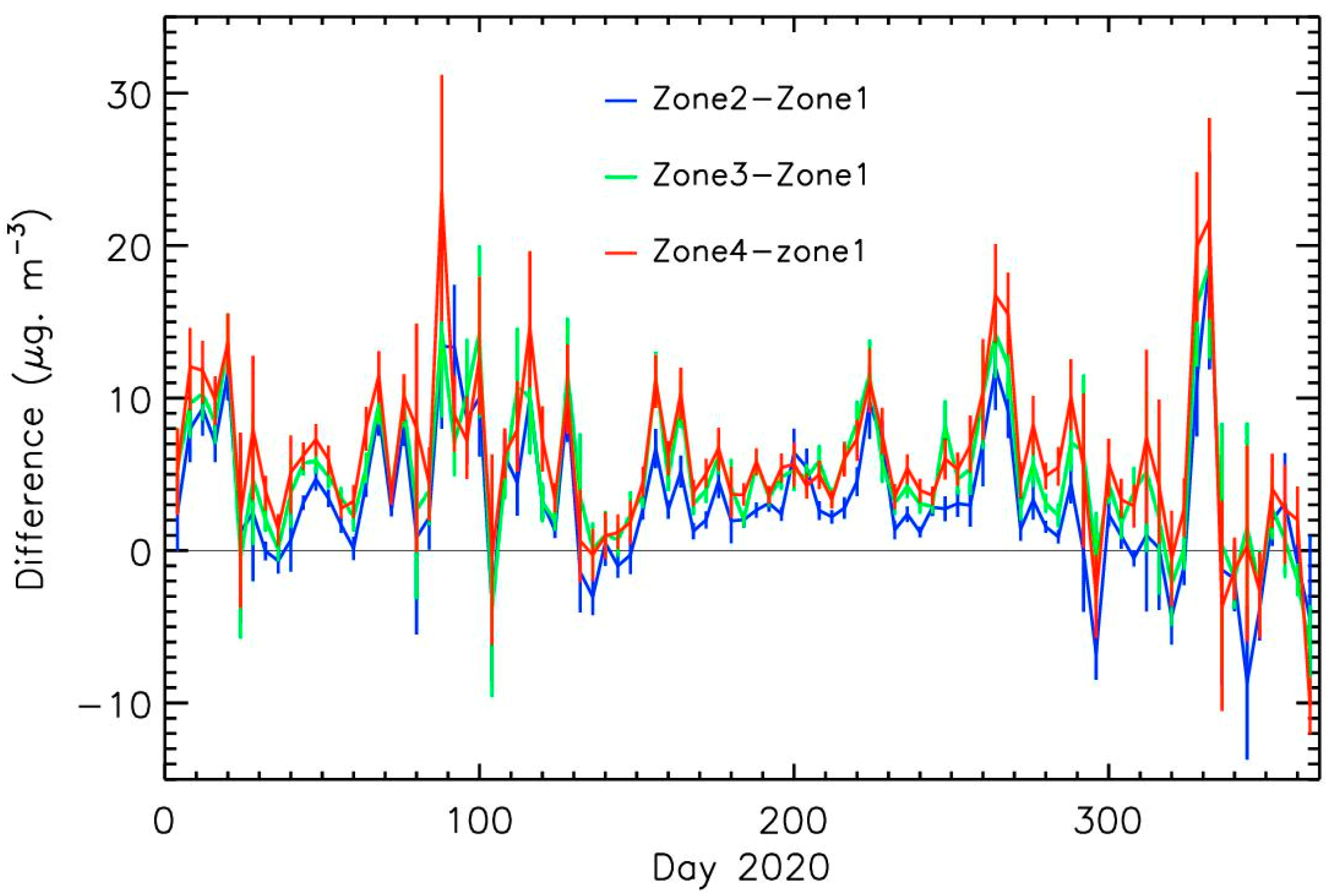 Atmosphere 12 00529 g013 Atmosphere 12 00529 g013