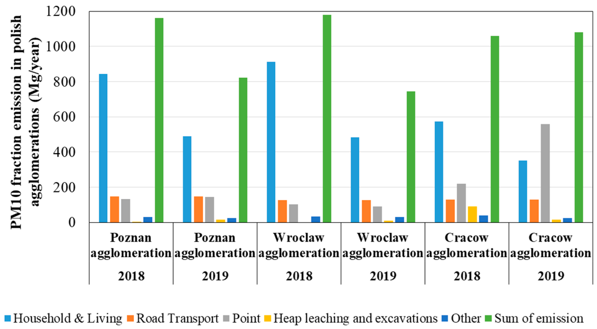 Atmosphere 12 00533 g007 550