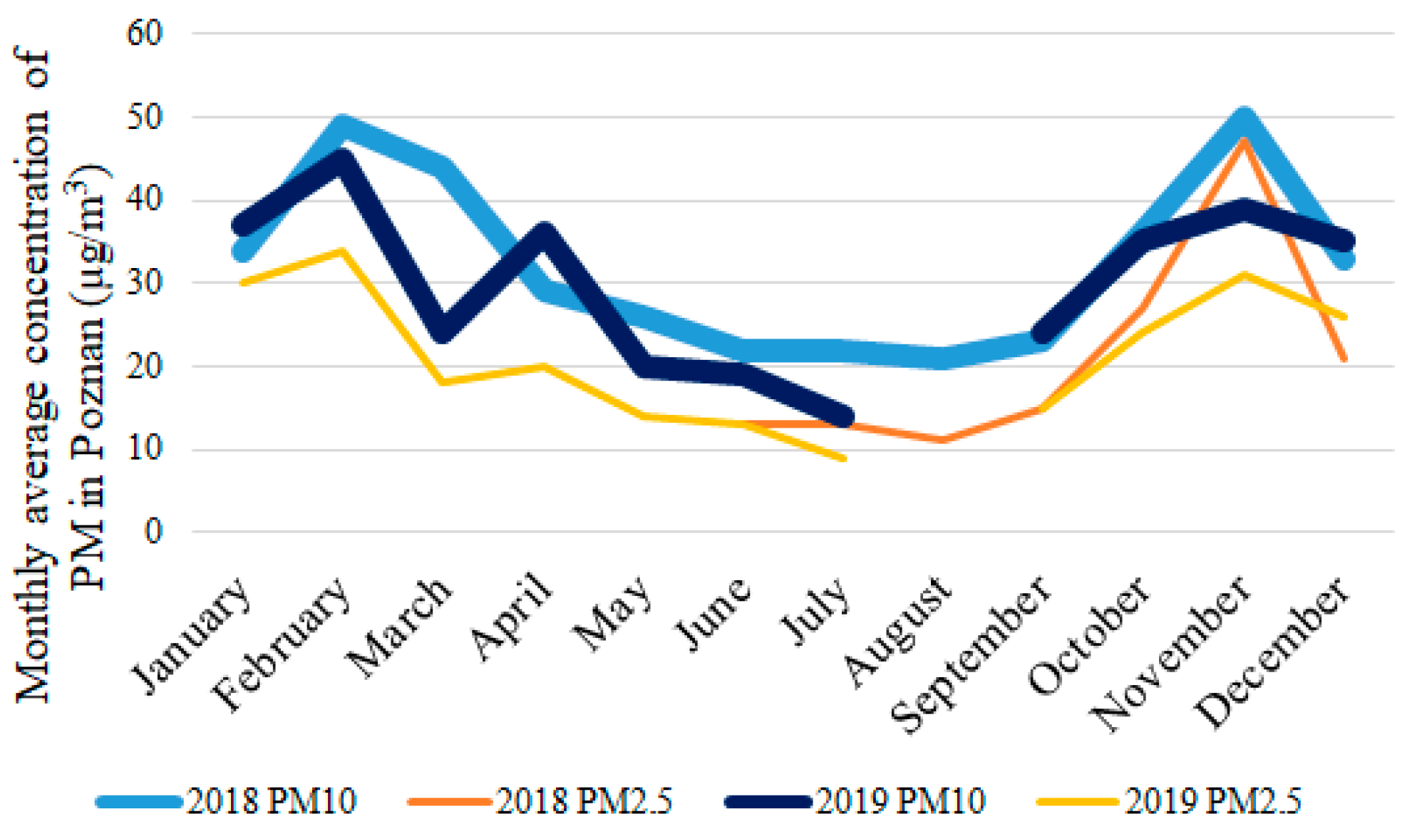 Atmosphere 12 00533 g009