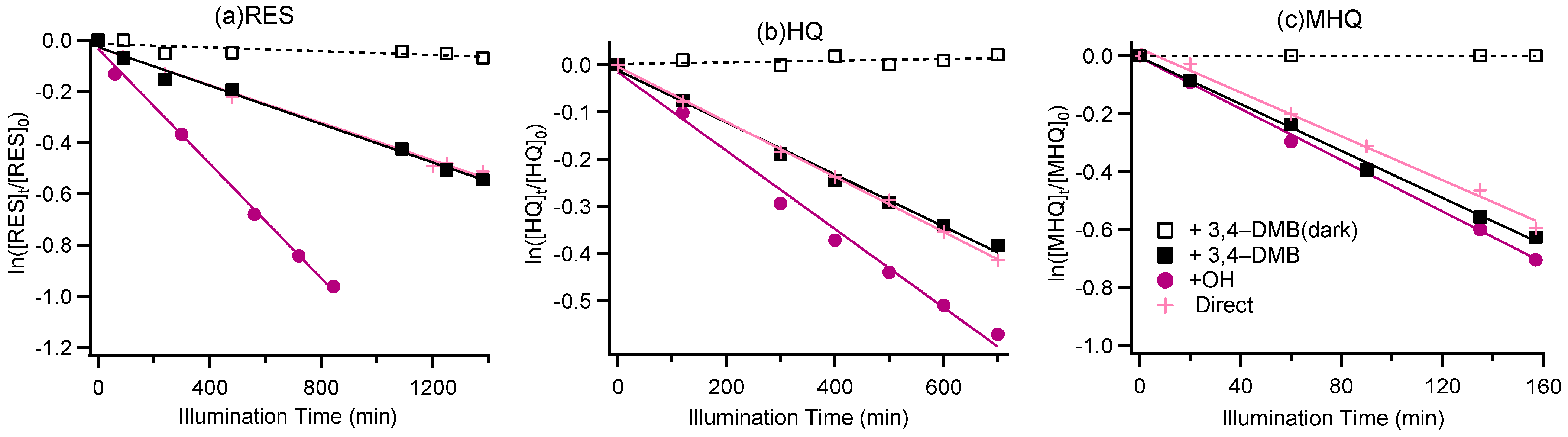 Atmosphere 12 00534 g001 Atmosphere 12 00534 g001