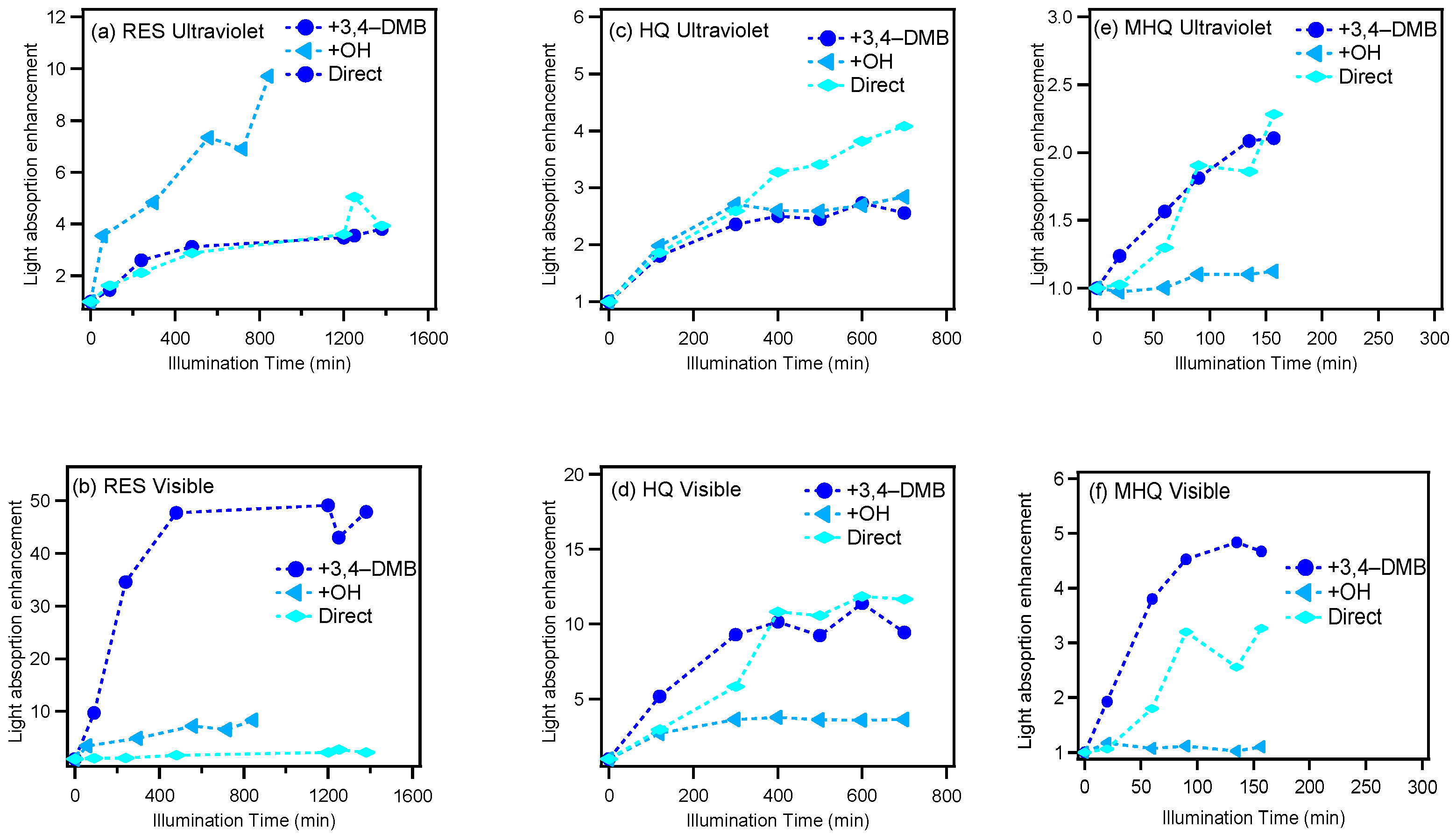 Atmosphere 12 00534 g002 Atmosphere 12 00534 g002