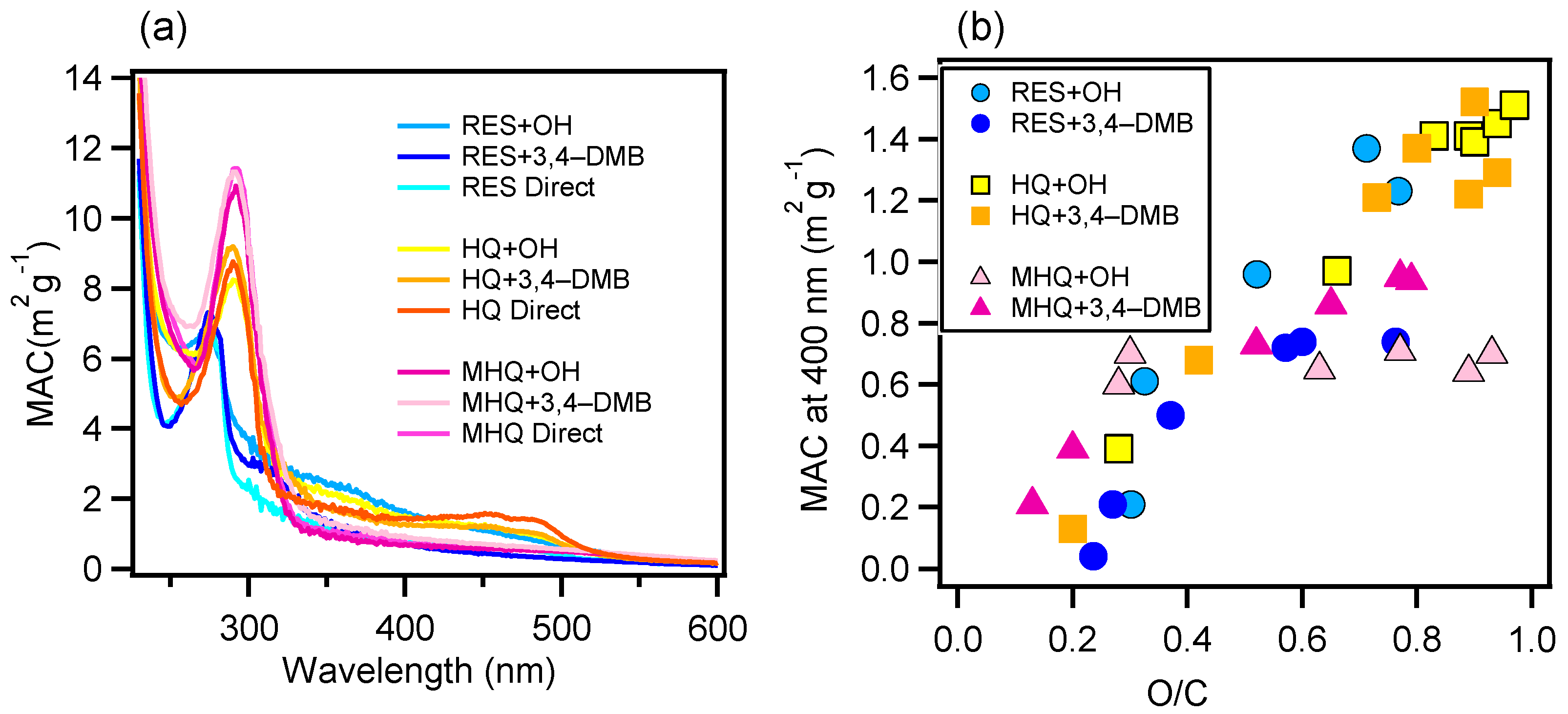 Atmosphere 12 00534 g003 Atmosphere 12 00534 g003