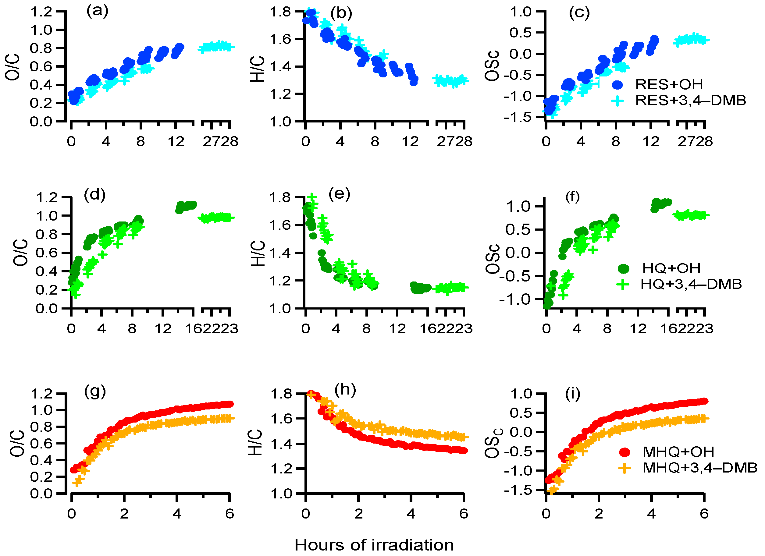 Atmosphere 12 00534 g005 Atmosphere 12 00534 g005