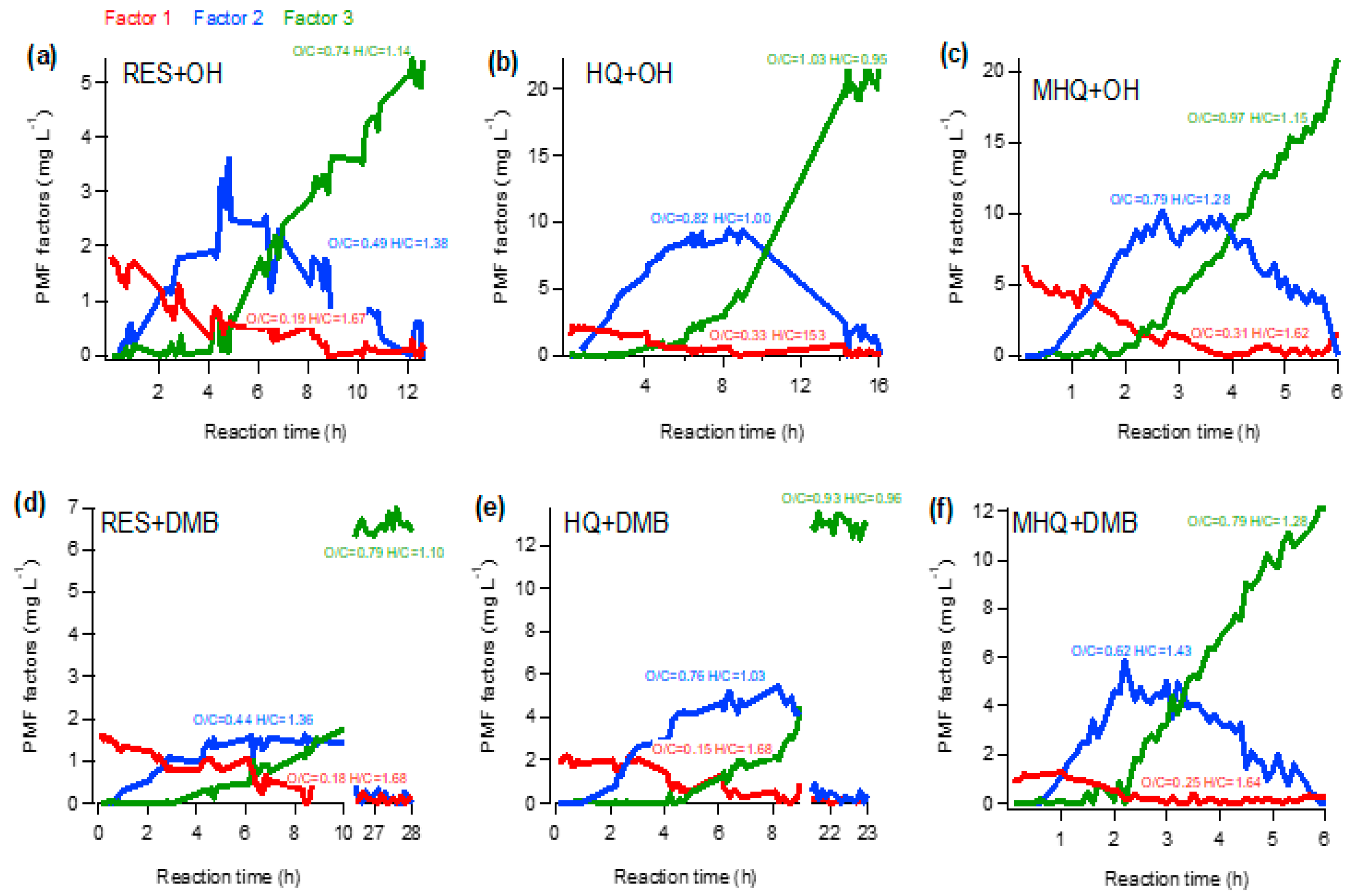 Atmosphere Free Full Text Characterization Of Products From The Aqueous Phase Photochemical Oxidation Of Benzene Diols Html