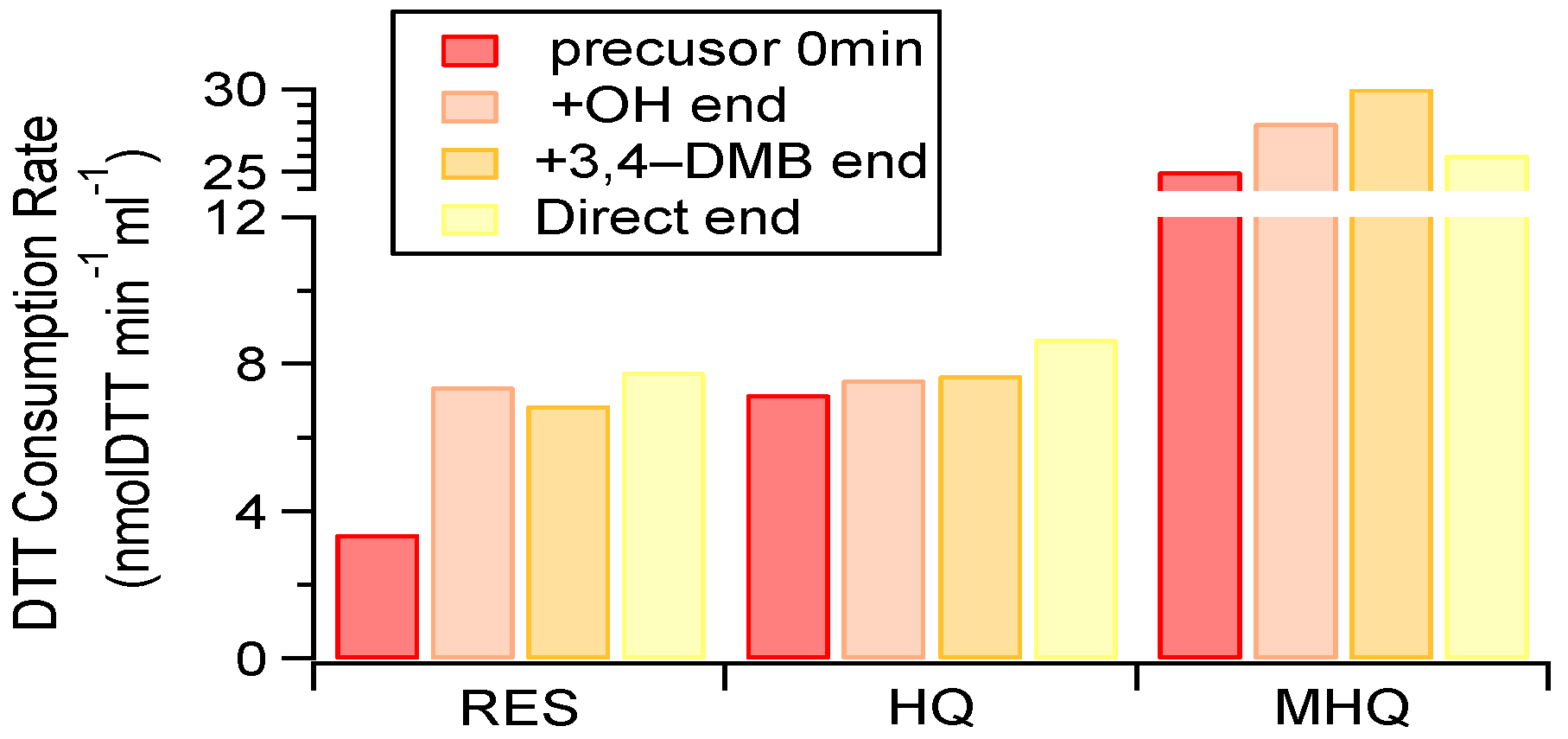 Atmosphere 12 00534 g007 Atmosphere 12 00534 g007
