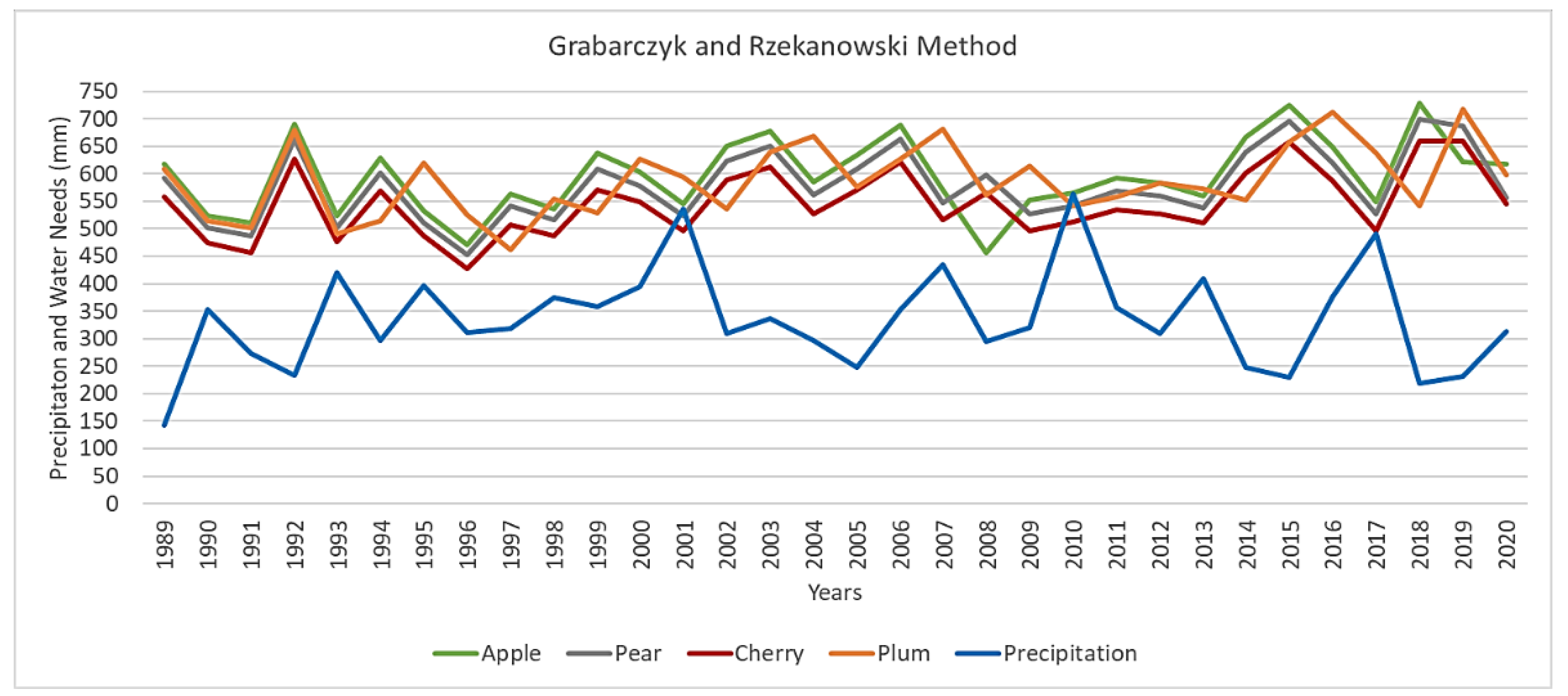 Atmosphere 12 00550 g003 Atmosphere 12 00550 g003
