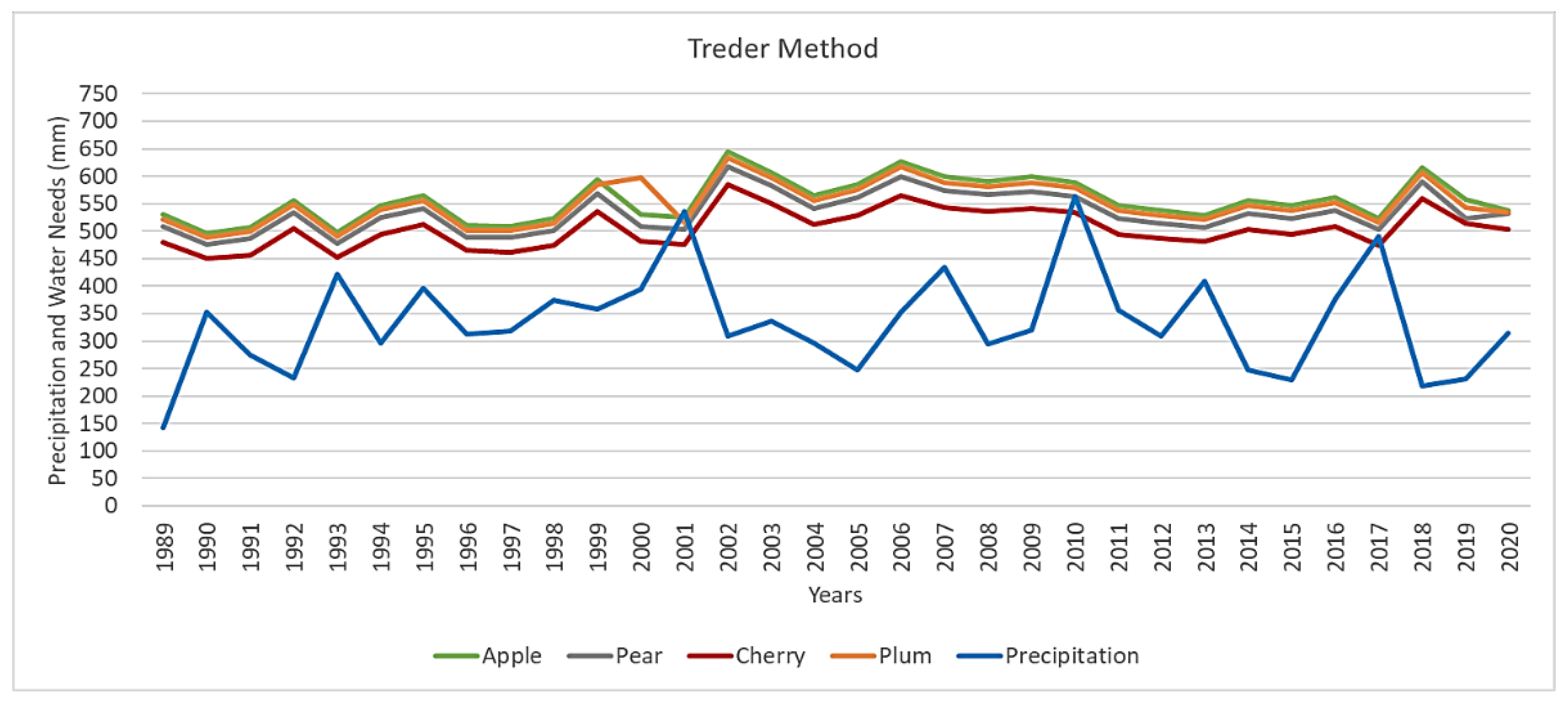 Atmosphere 12 00550 g004 Atmosphere 12 00550 g004