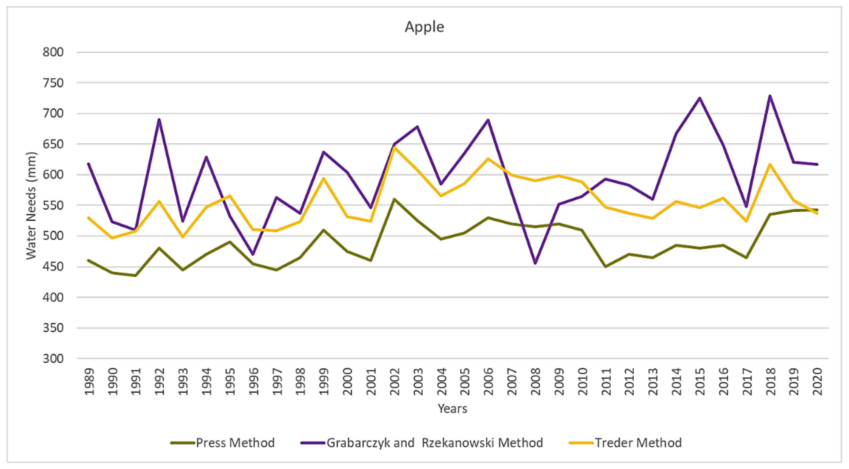 Atmosphere 12 00550 g005 Atmosphere 12 00550 g005