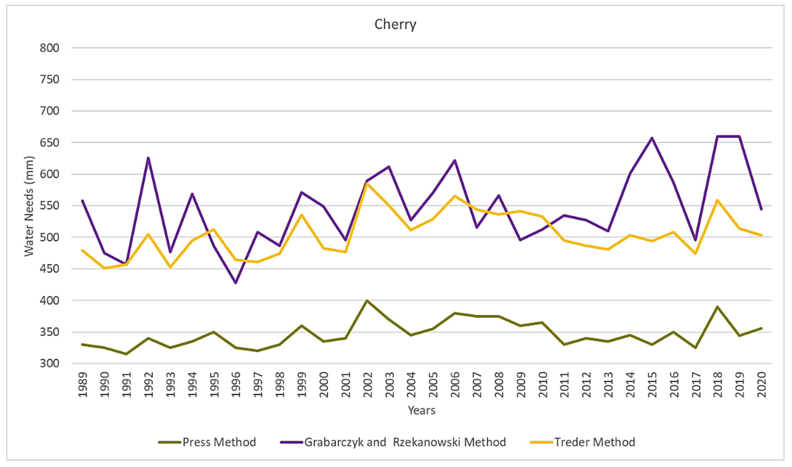 Atmosphere 12 00550 g007 Atmosphere 12 00550 g007