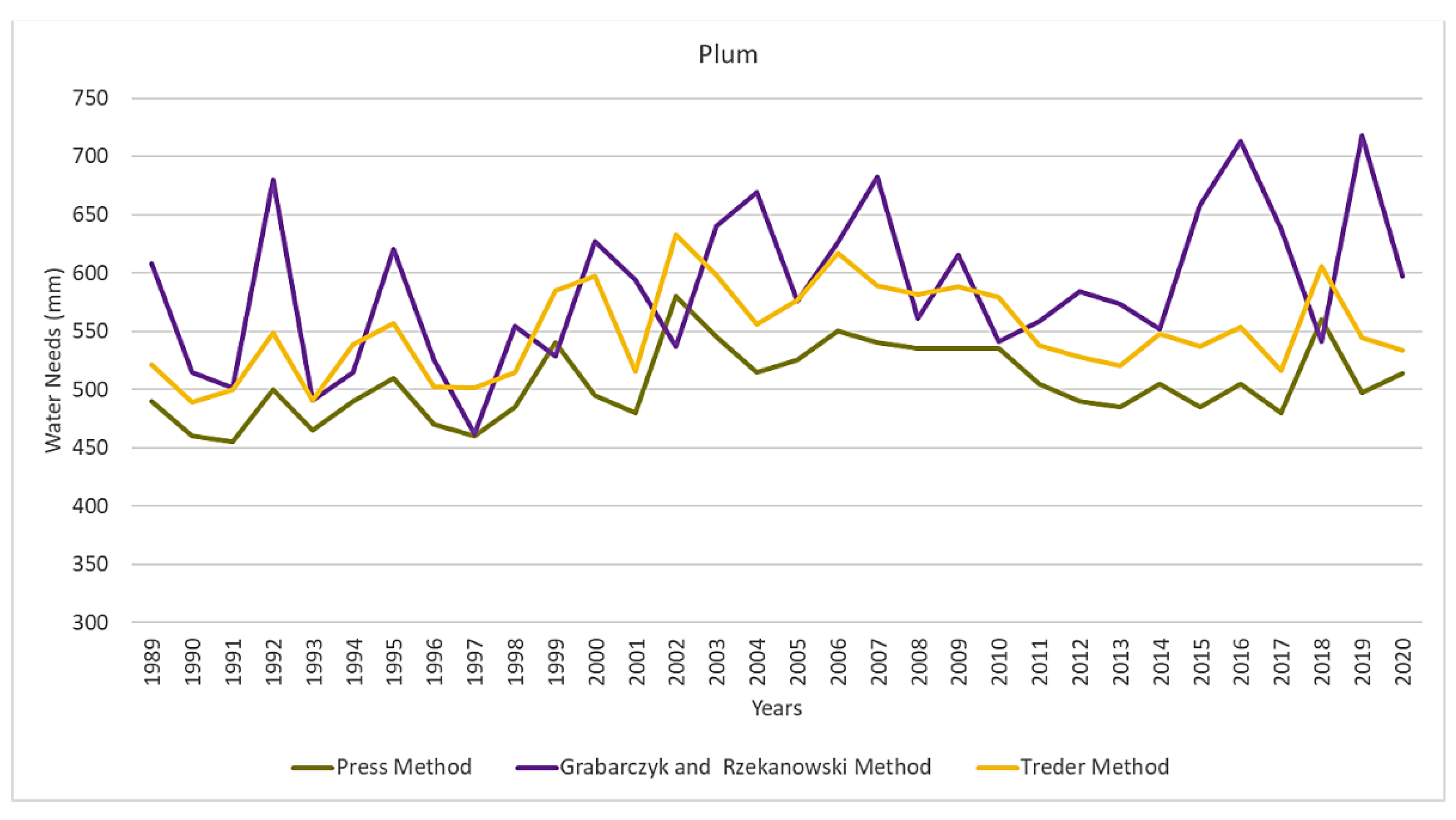 Atmosphere 12 00550 g008 Atmosphere 12 00550 g008
