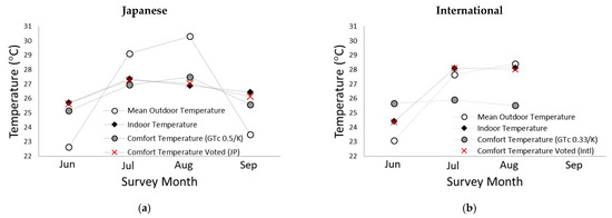 https://www.mdpi.com/atmosphere/atmosphere-12-00566/article_deploy/html/images/atmosphere-12-00566-g013-550.jpg