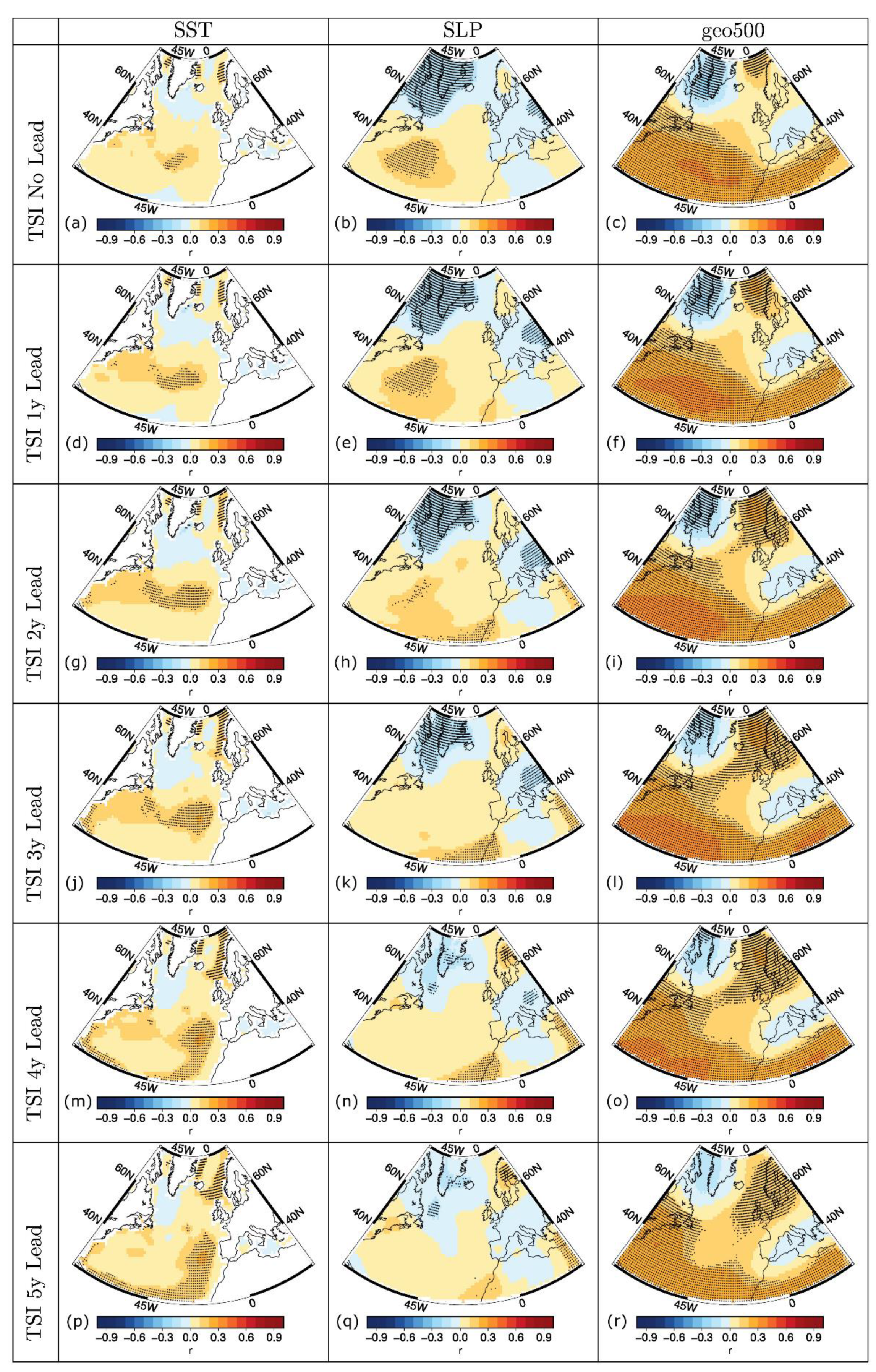 Atmosphere Free Full Text Surface And Tropospheric Response Of North Atlantic Summer Climate From Paleoclimate Simulations Of The Past Millennium Html