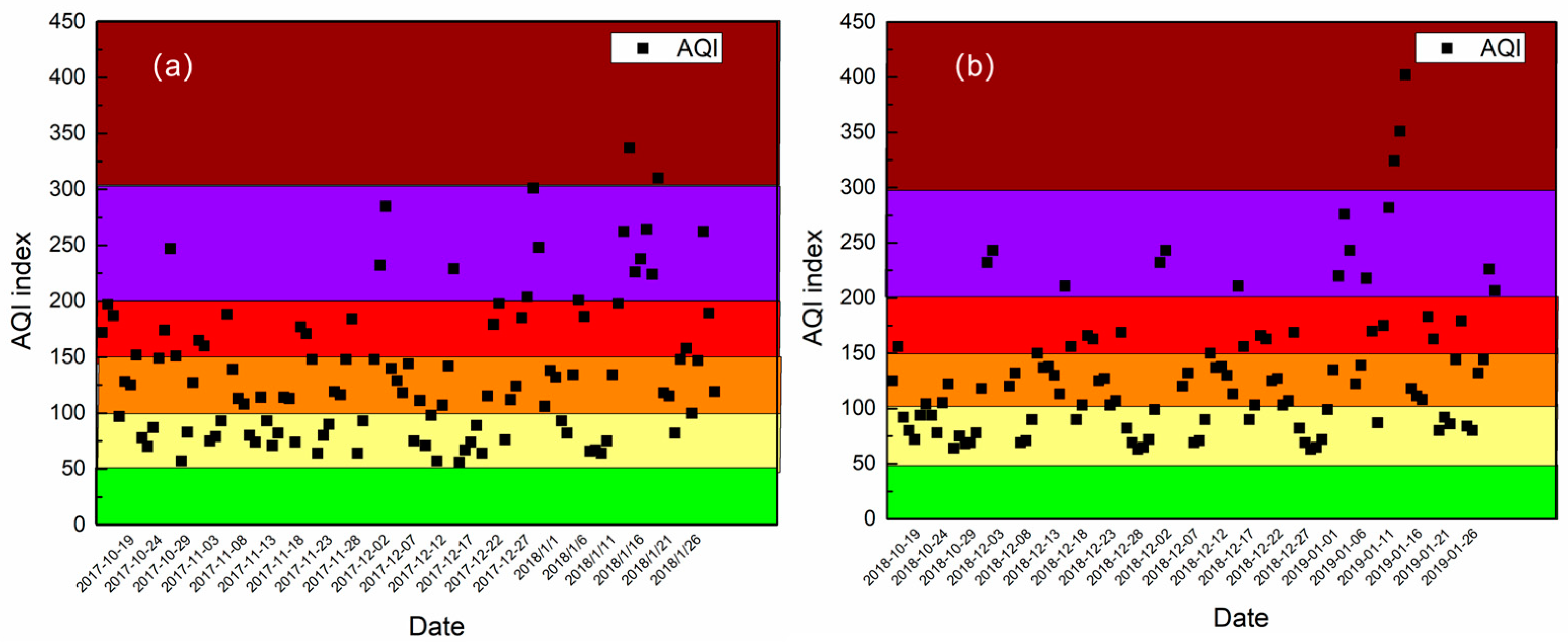Atmosphere 12 00569 g002