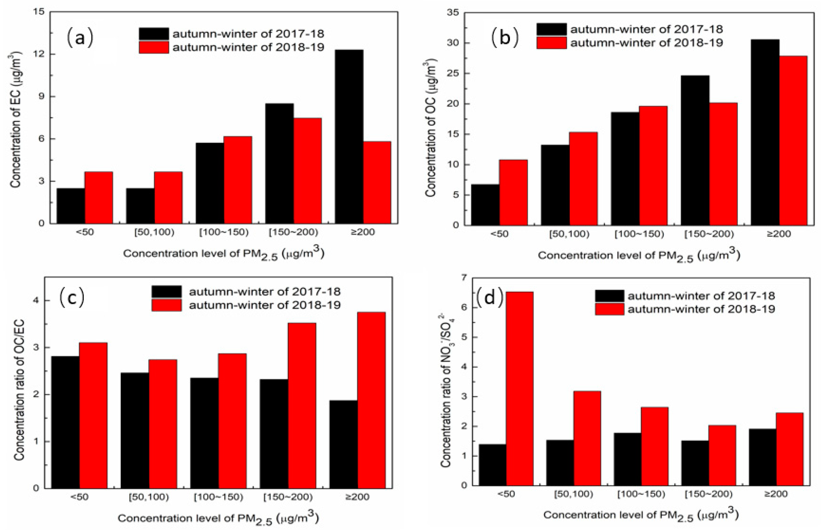 Atmosphere 12 00569 g004