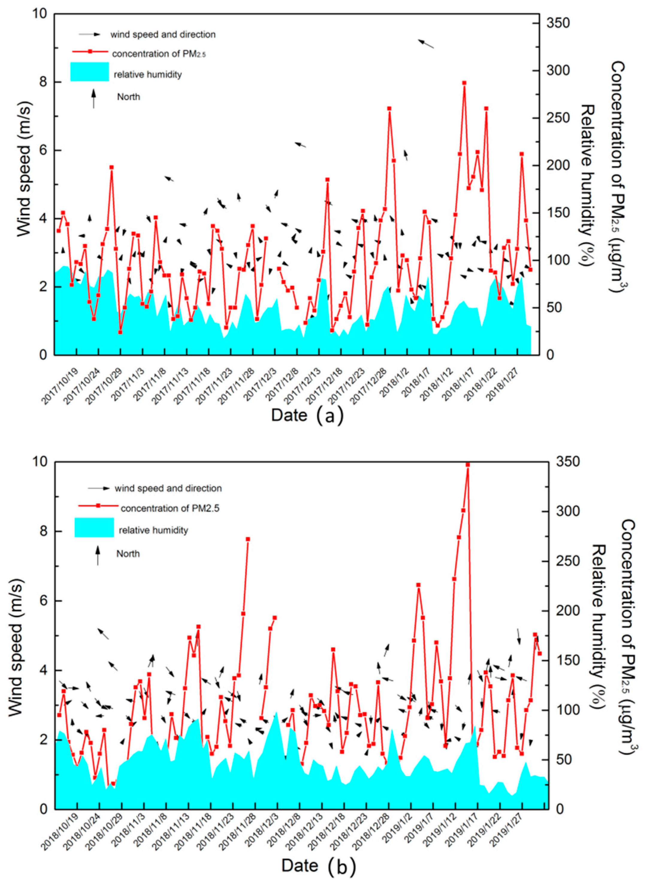 Atmosphere 12 00569 g006