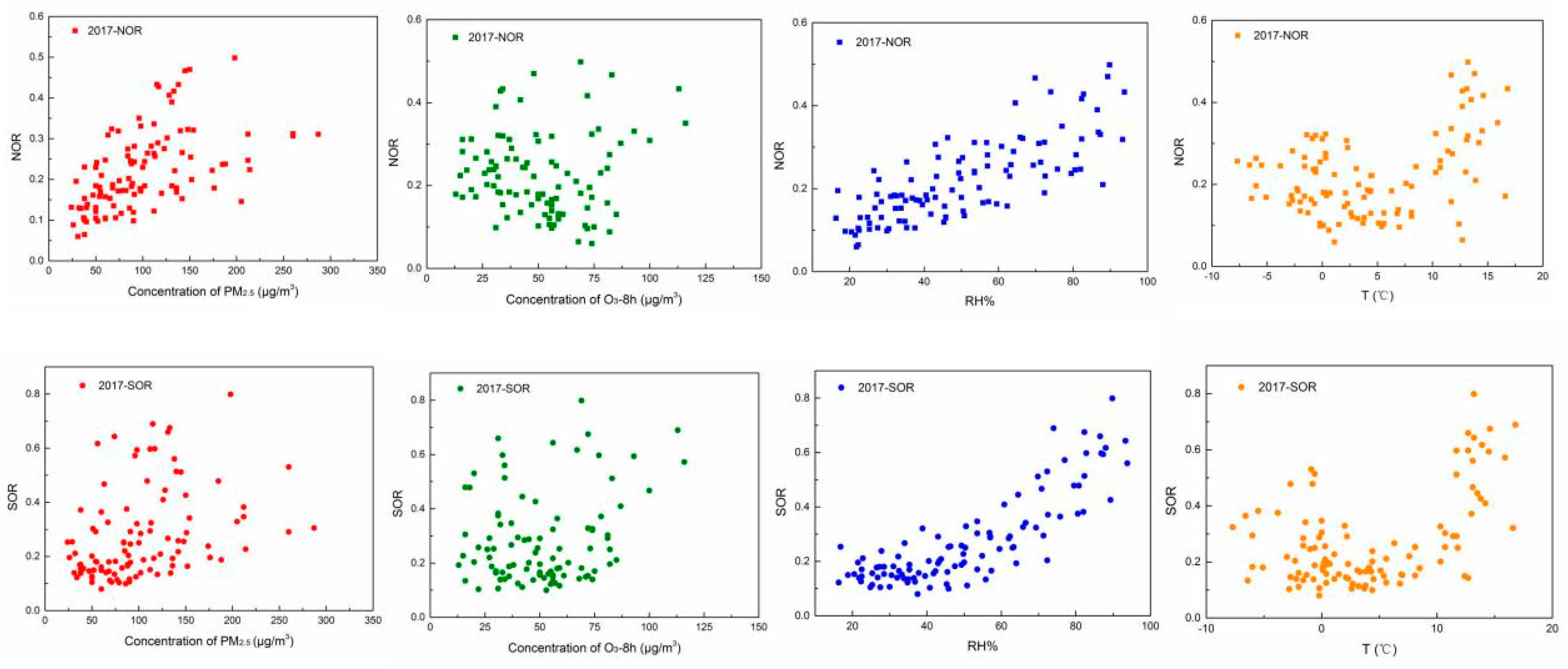 Atmosphere 12 00569 g007