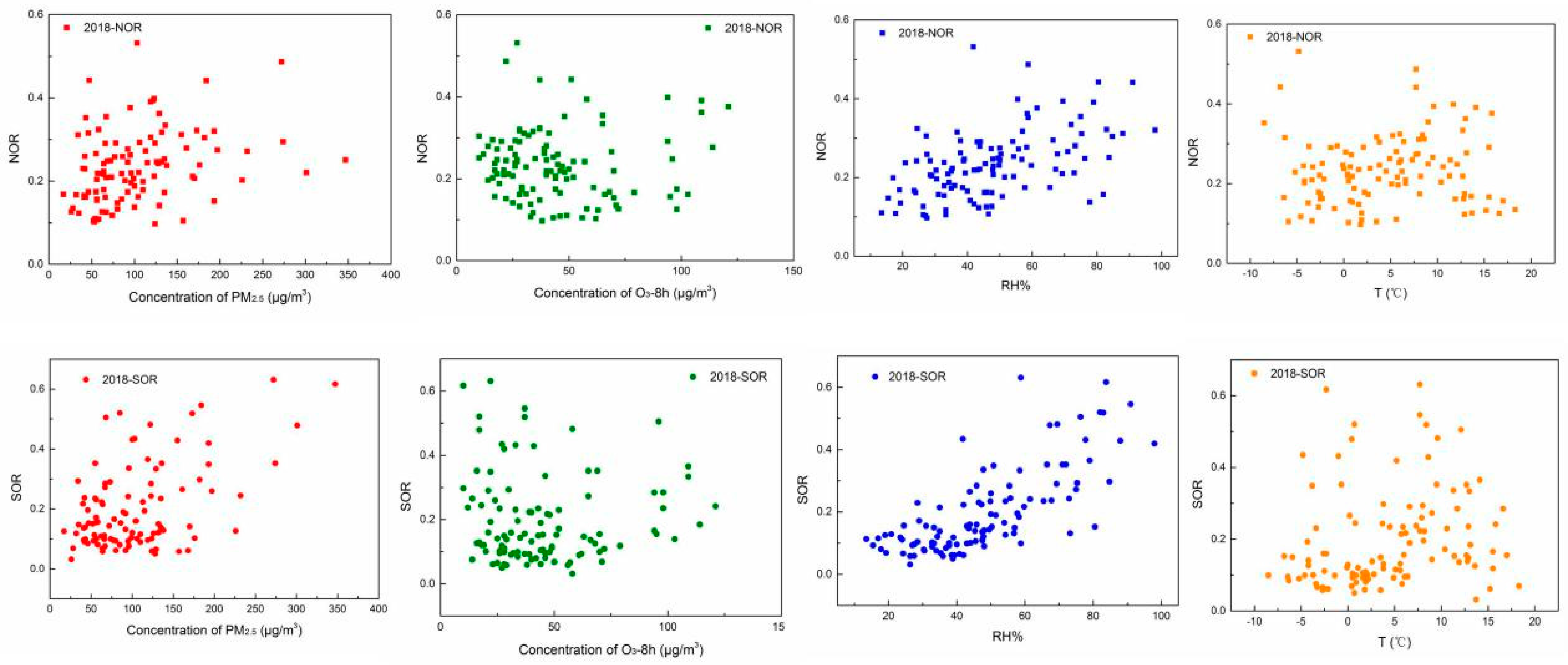 Atmosphere 12 00569 g008