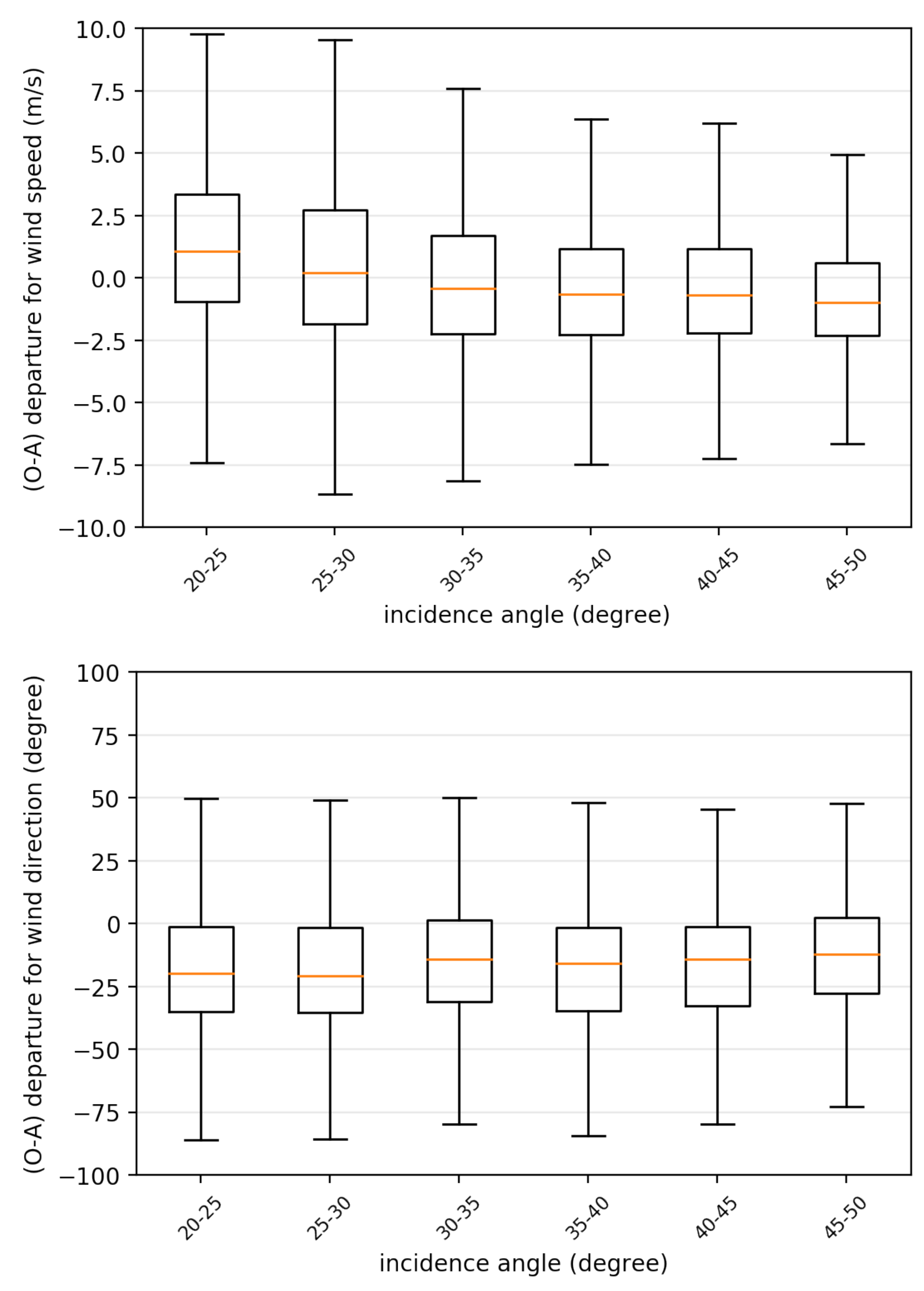 Atmosphere 12 00576 g004