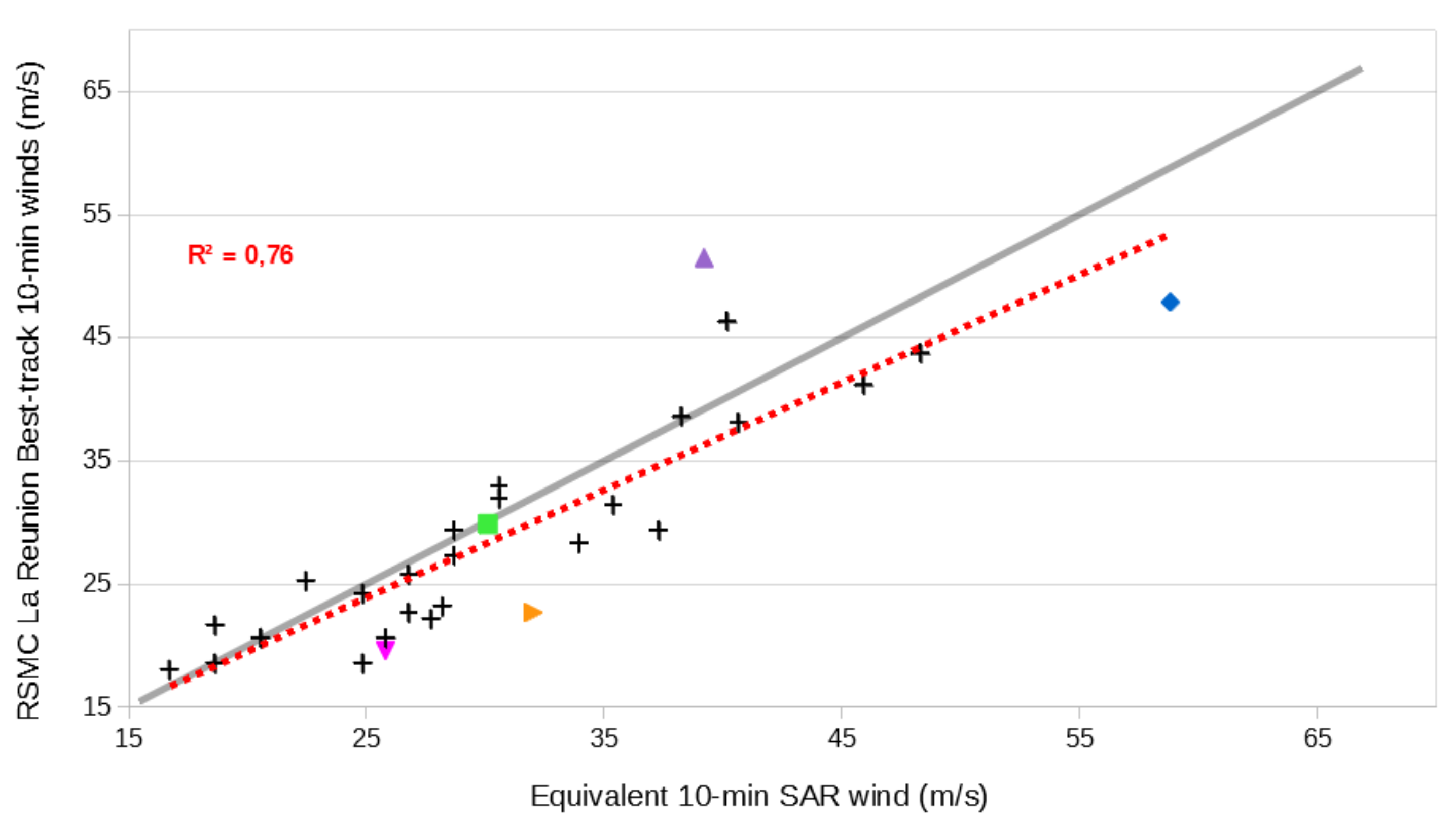 Atmosphere 12 00576 g005