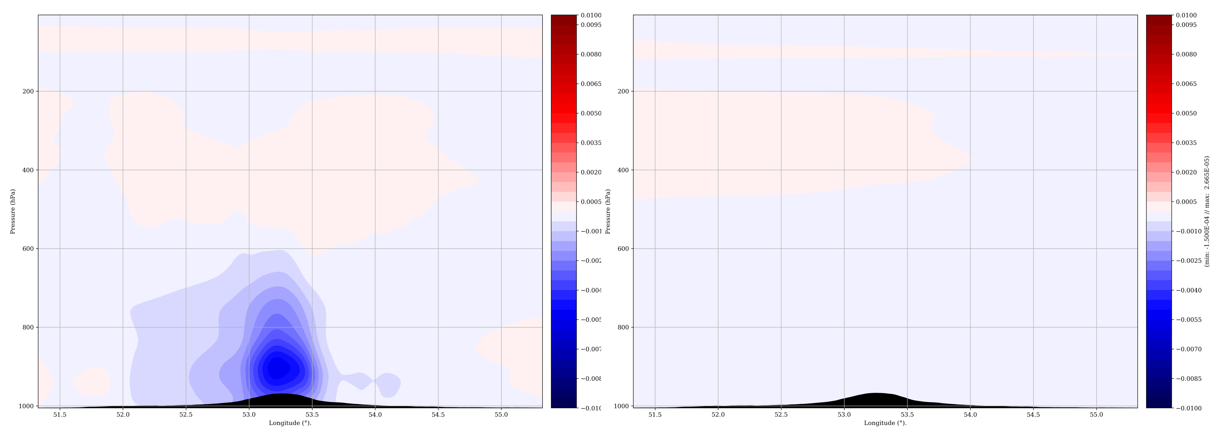 Atmosphere 12 00576 g012