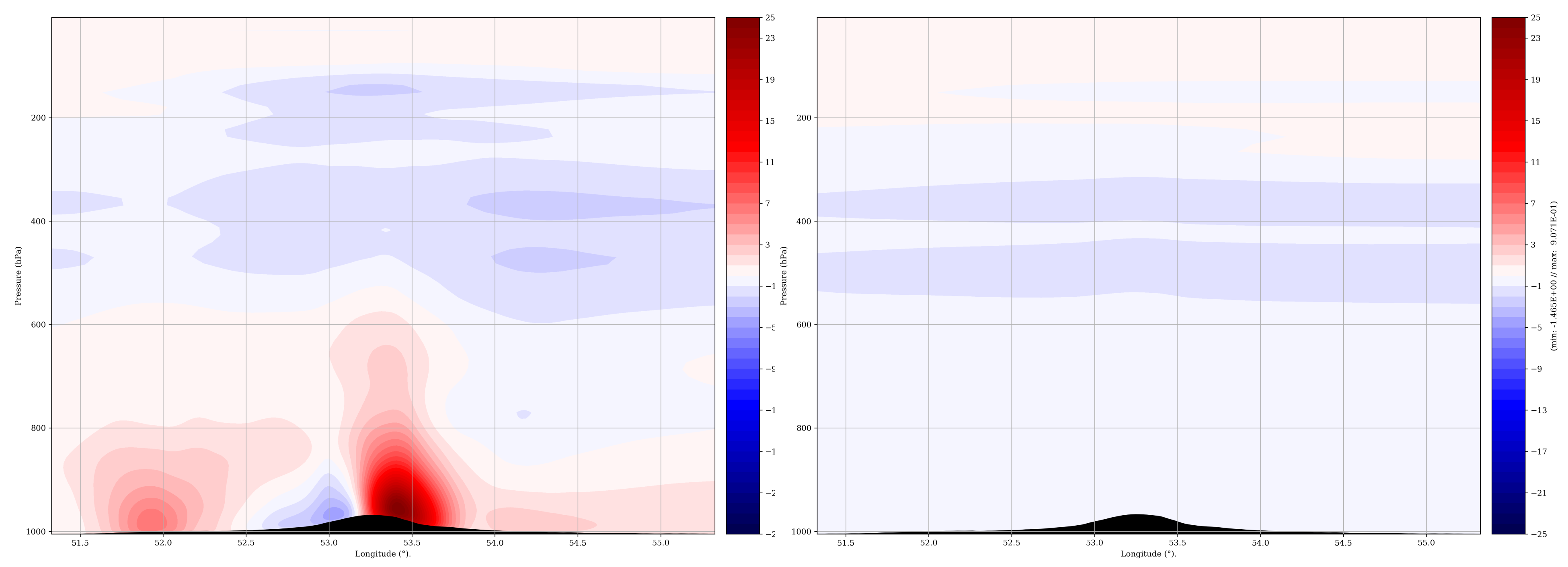 Atmosphere 12 00576 g013