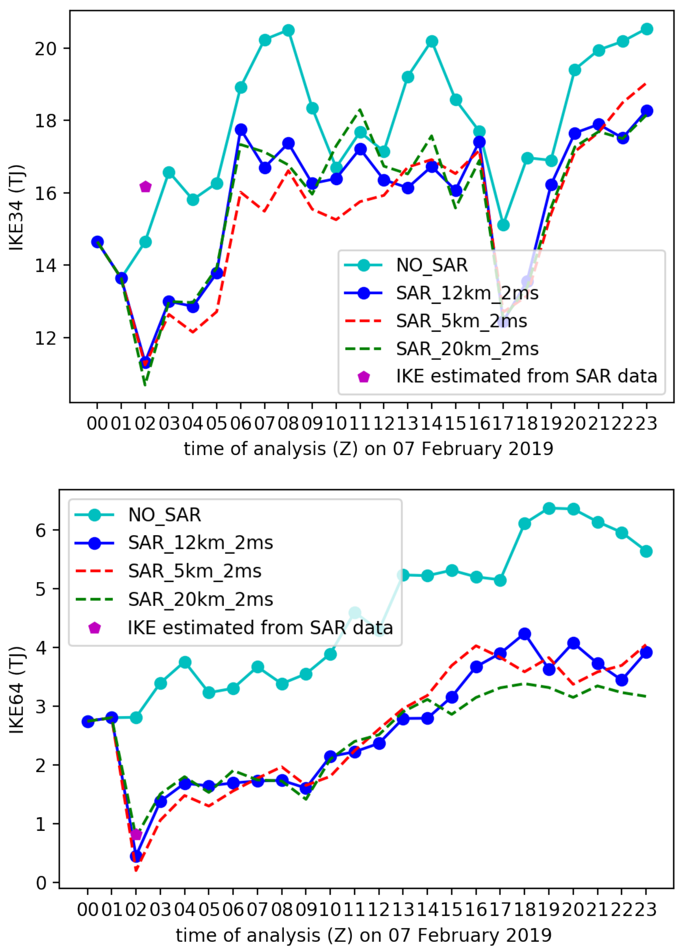 Atmosphere 12 00576 g015